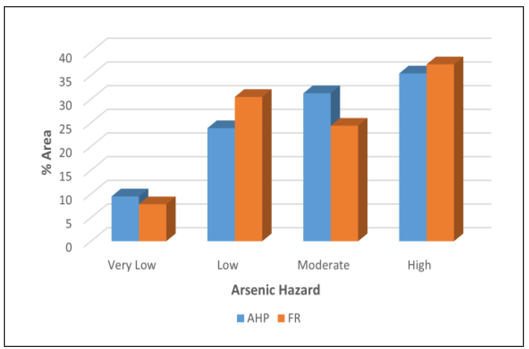 Water 14 02440 g005 550