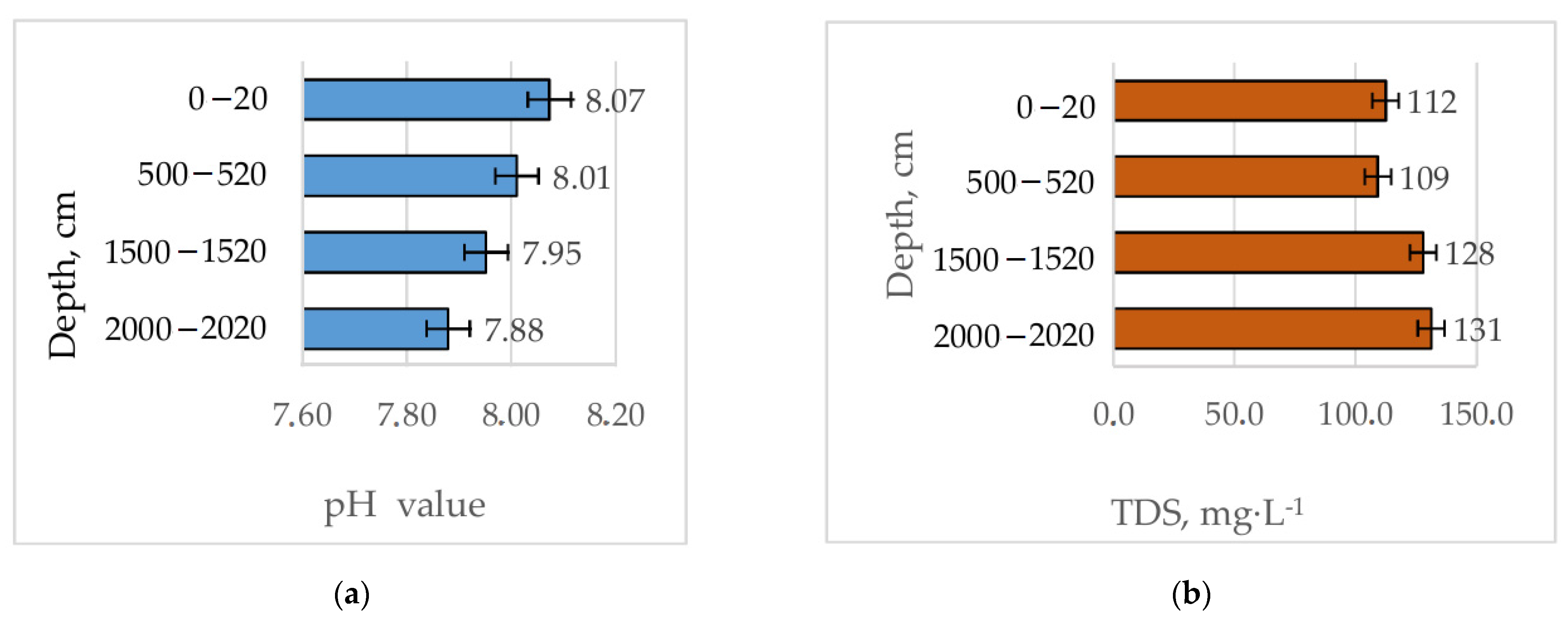 Water 14 02442 g002 Water 14 02442 g002