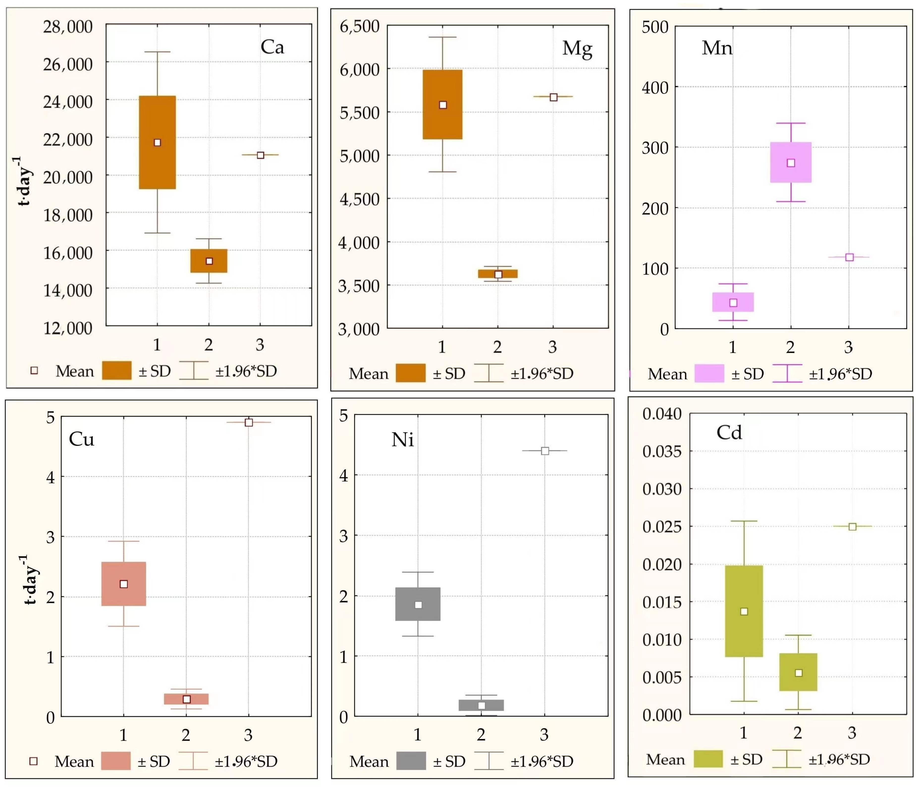 Water 14 02442 g003 Water 14 02442 g003