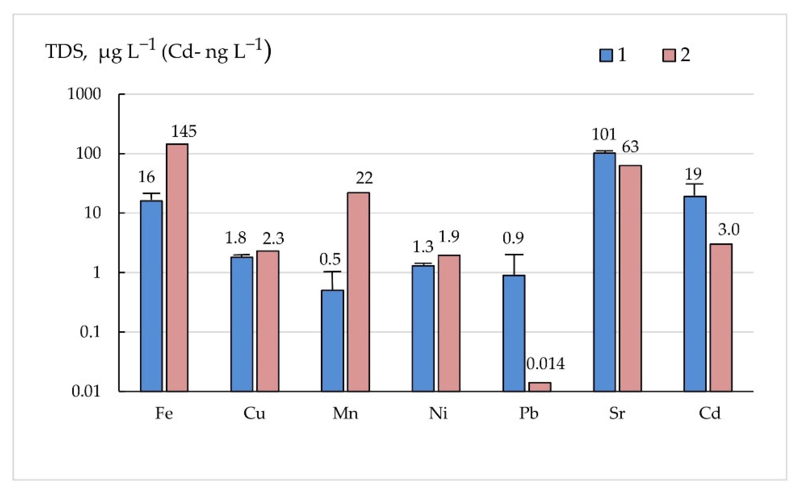Water 14 02442 g004 Water 14 02442 g004