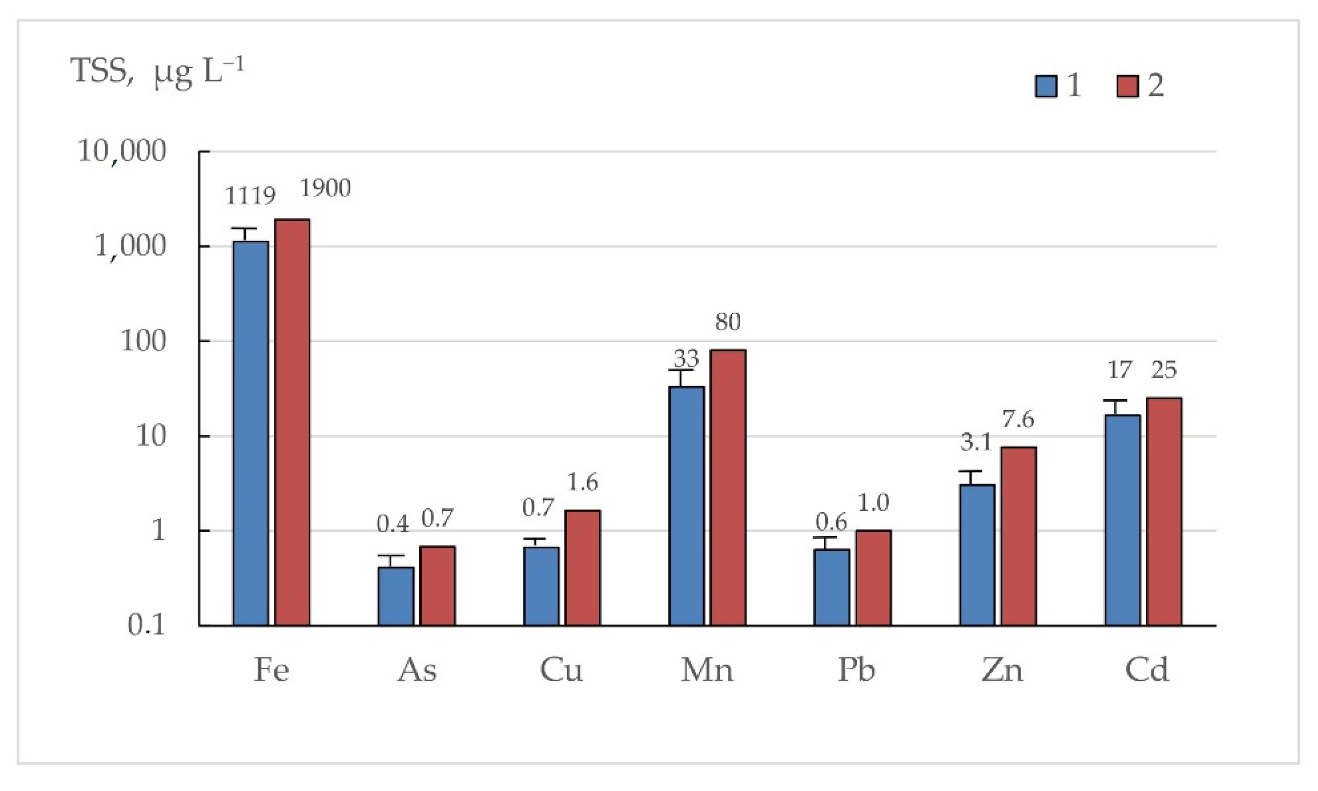 Water 14 02442 g005 Water 14 02442 g005