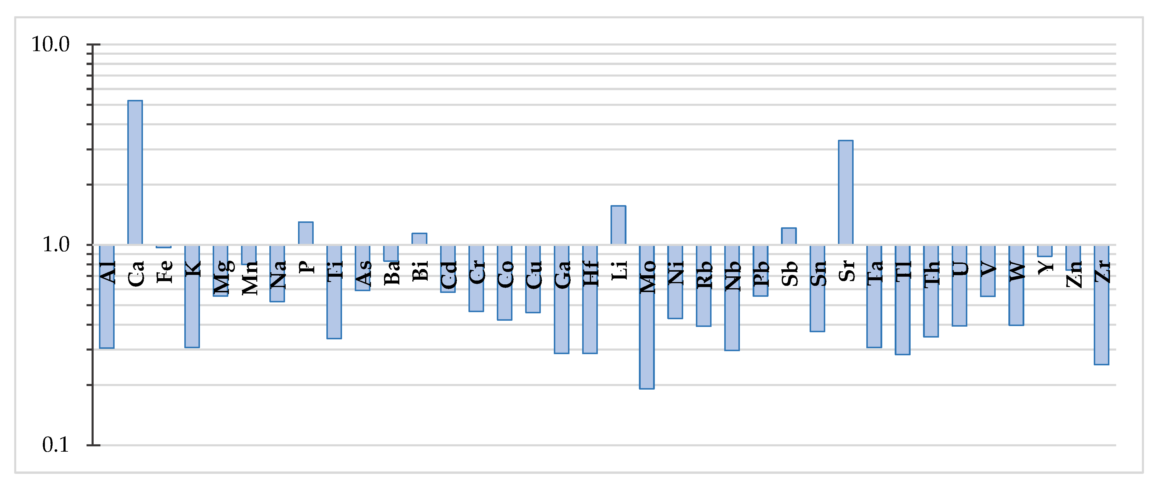 Water 14 02442 g006 Water 14 02442 g006