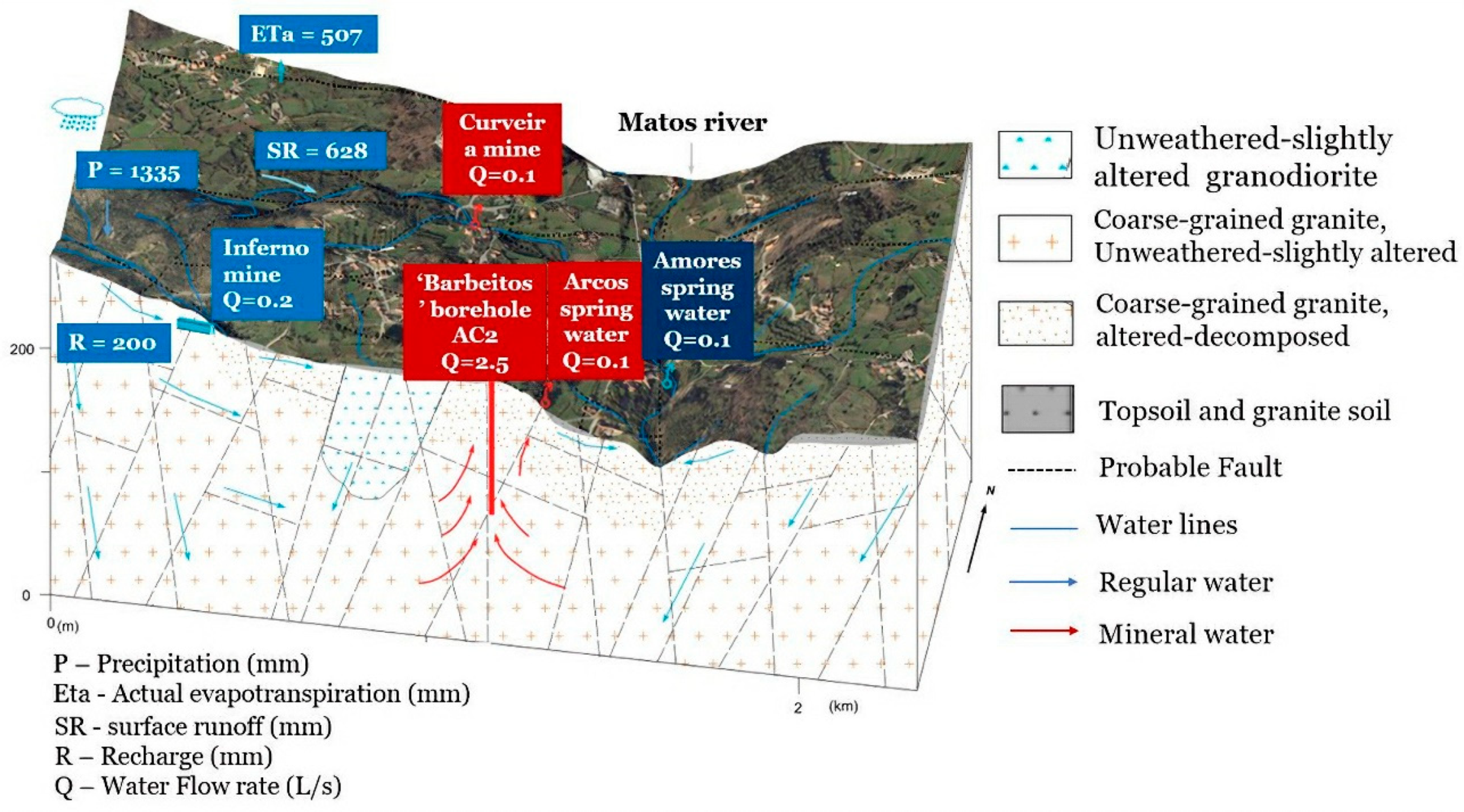 Water 14 02448 g006 Water 14 02448 g006