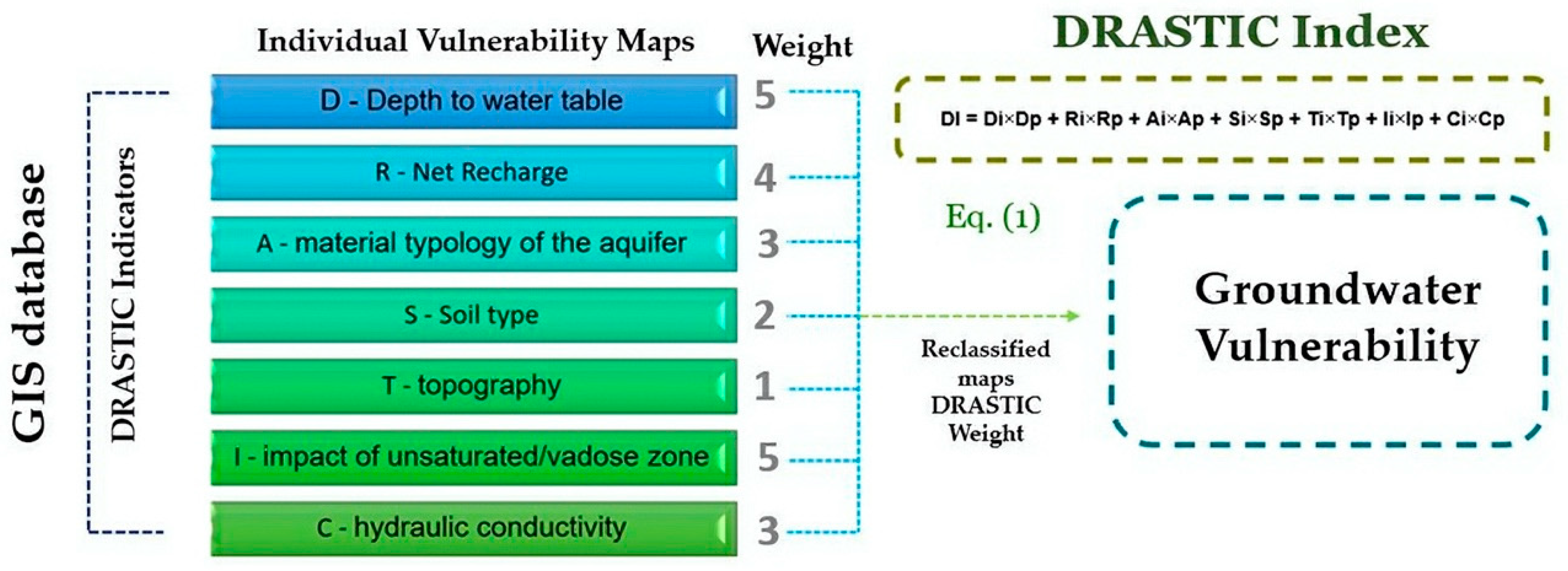 Water 14 02448 g007 Water 14 02448 g007