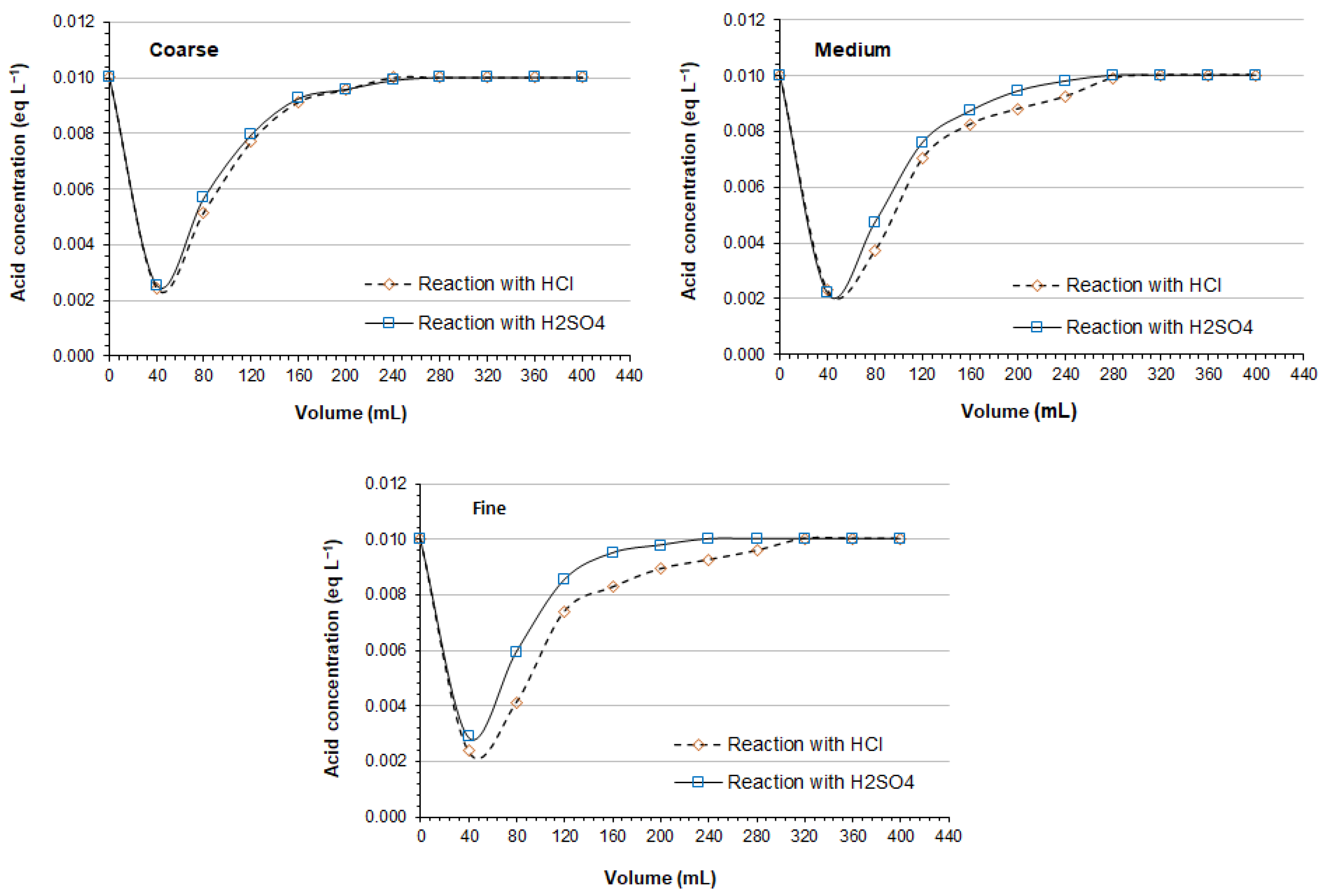 Water 14 02454 g003 Water 14 02454 g003