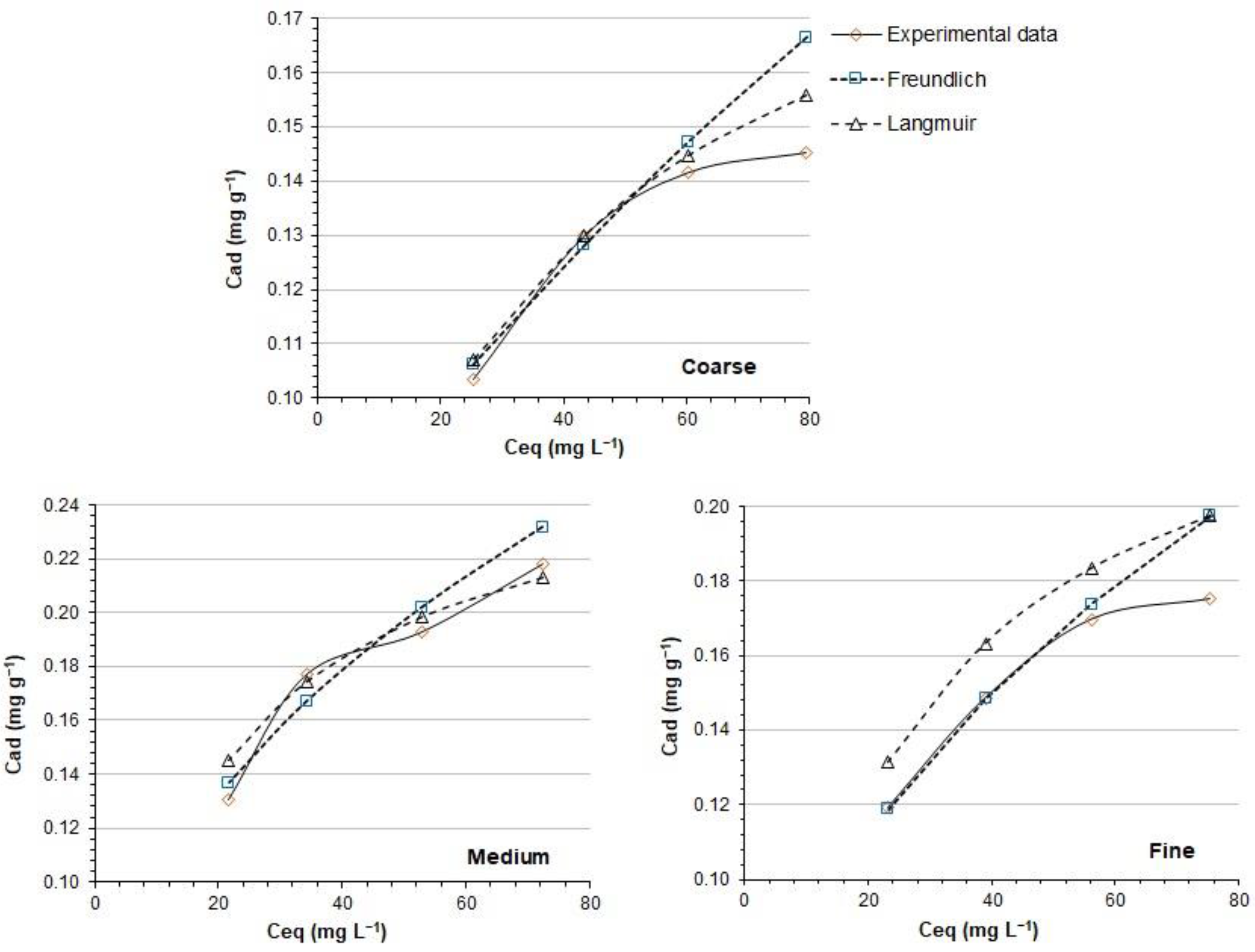 Water 14 02454 g005 Water 14 02454 g005