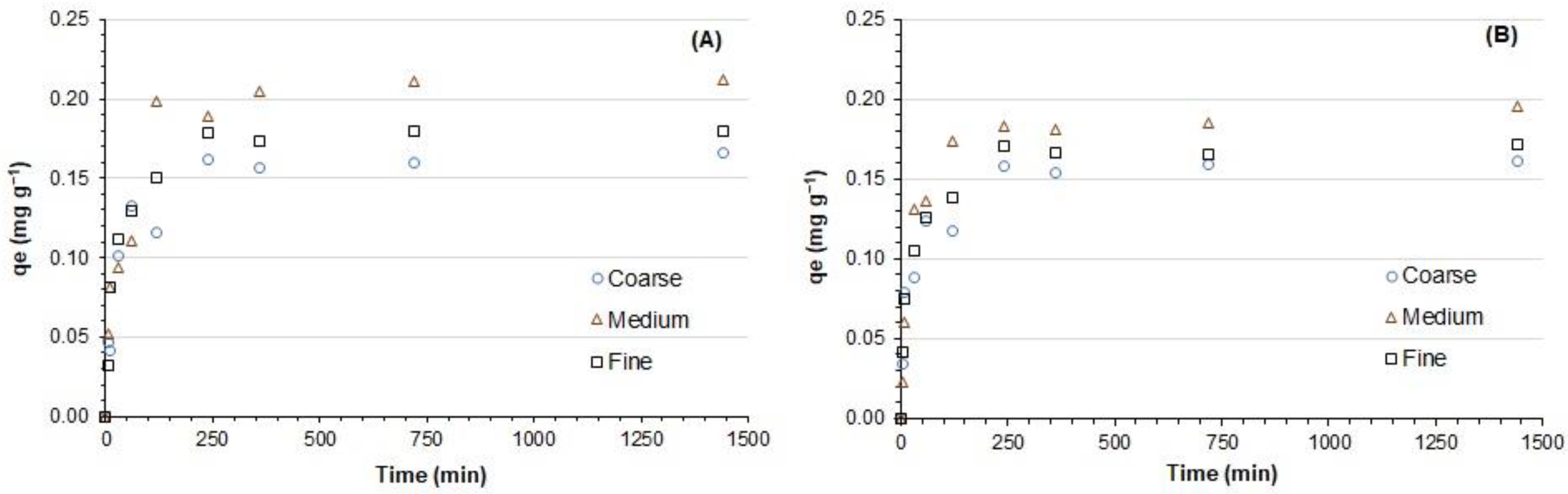 Water 14 02454 g006 Water 14 02454 g006