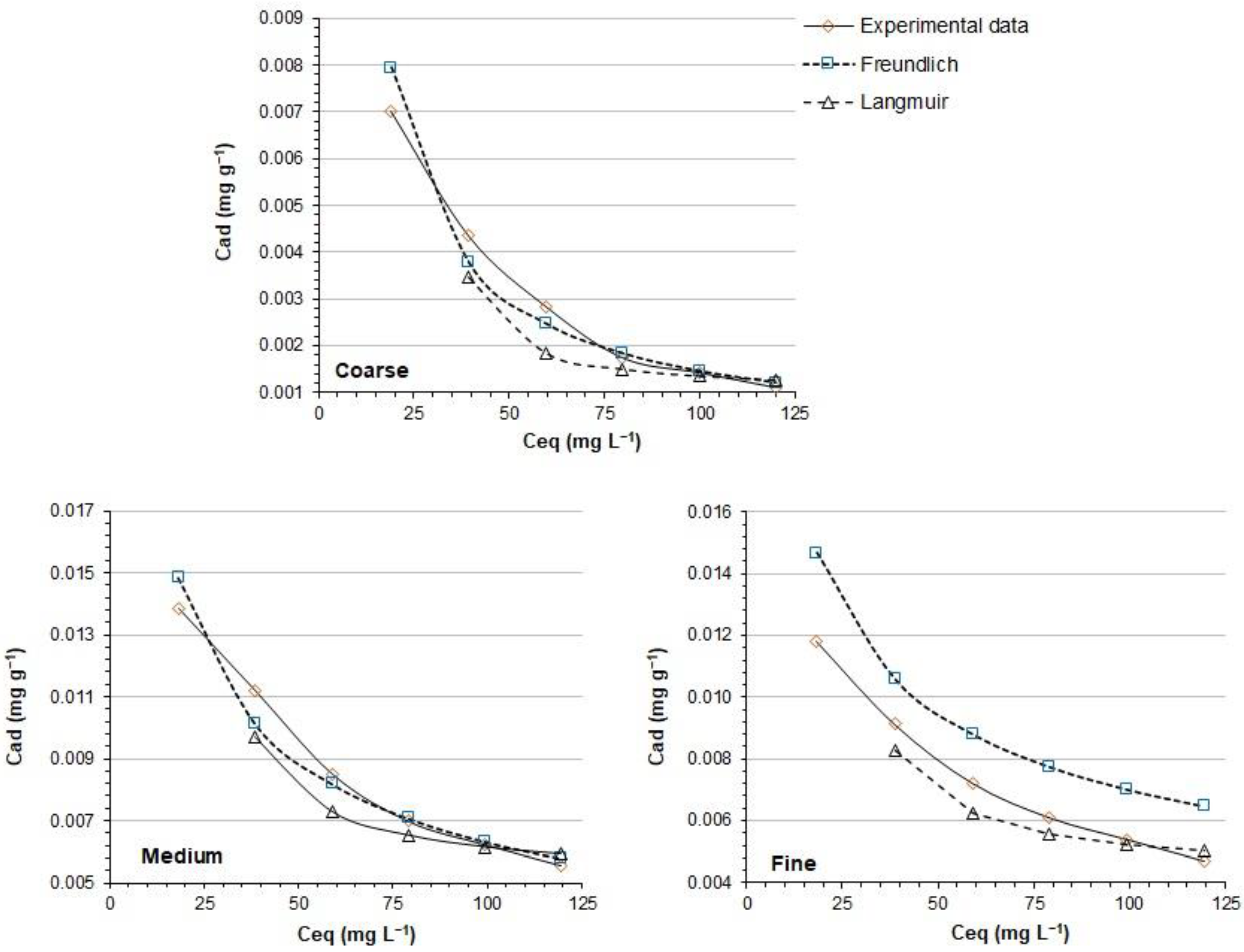 Water 14 02454 g008 Water 14 02454 g008