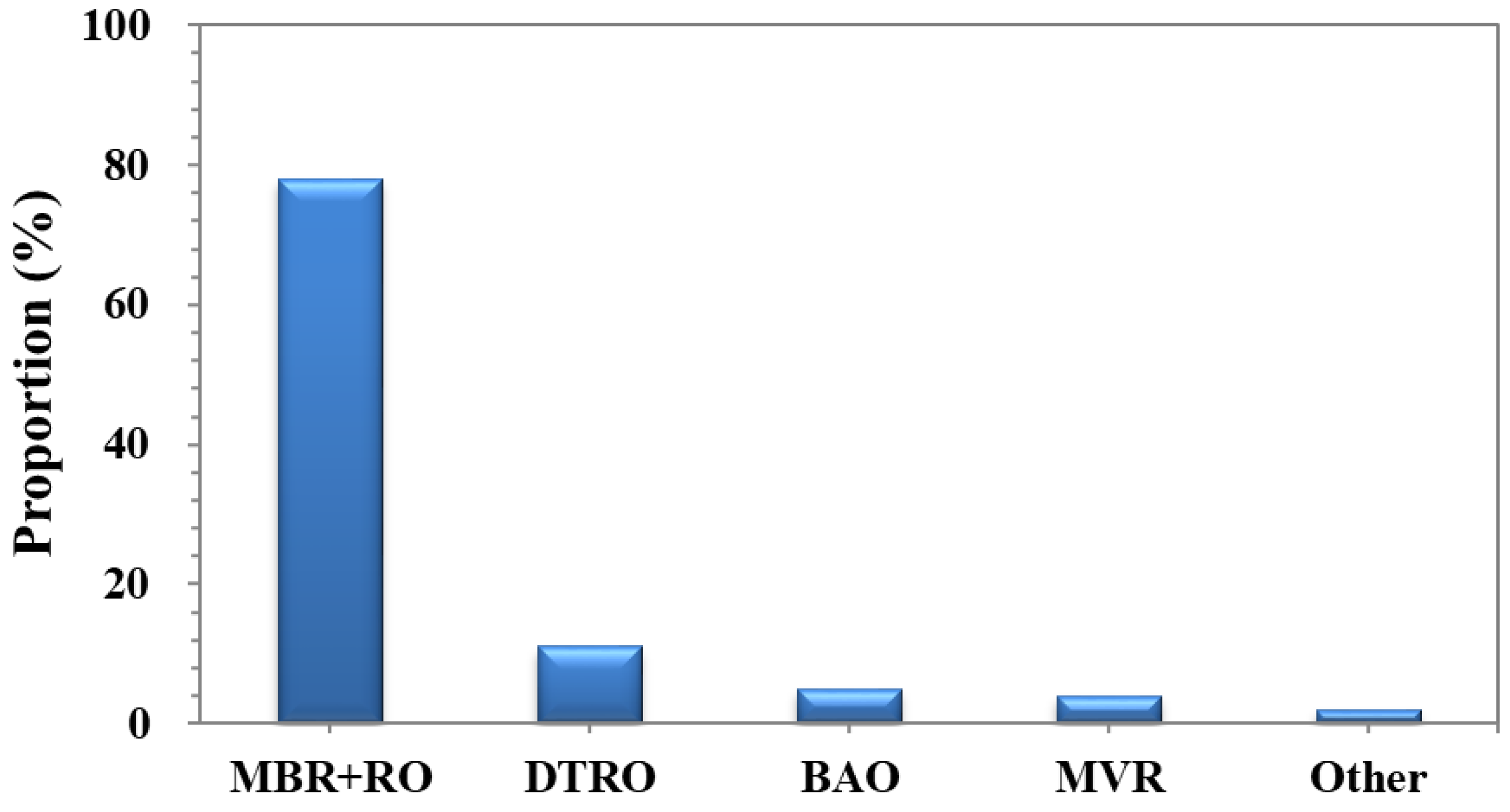 Water 14 02458 g001 550