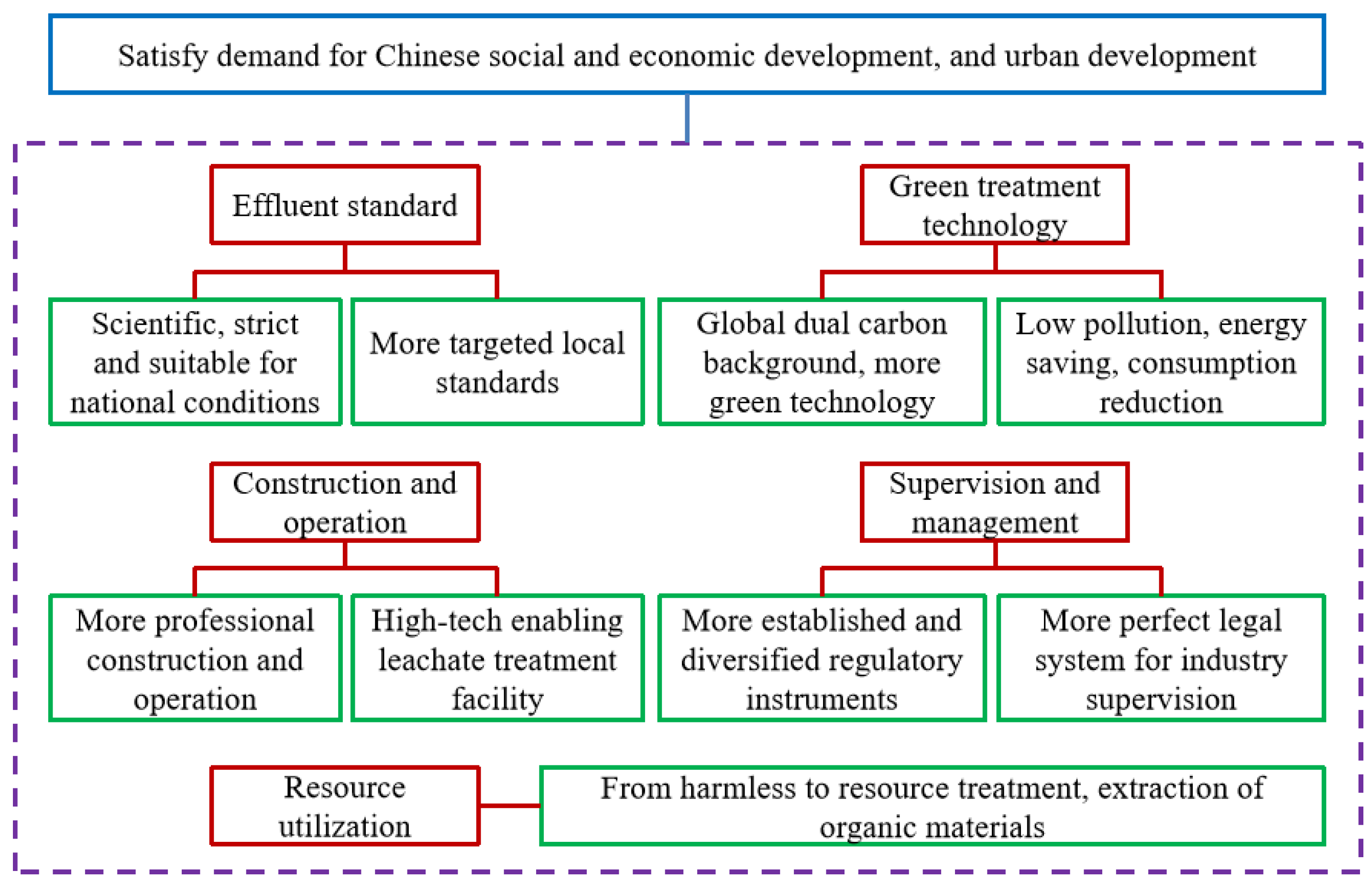 Water 14 02458 g002 550