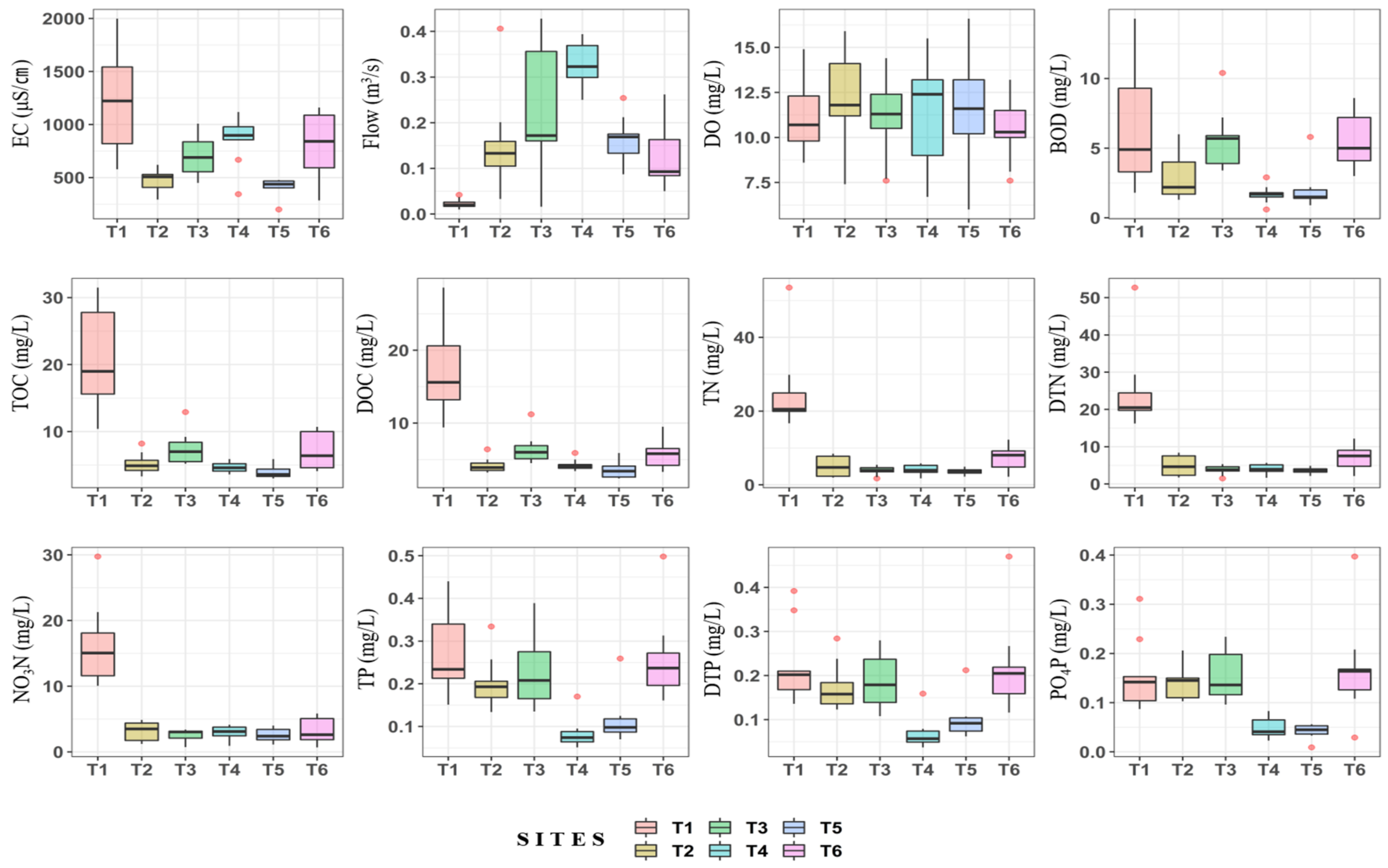 Water 14 02459 g003 Water 14 02459 g003