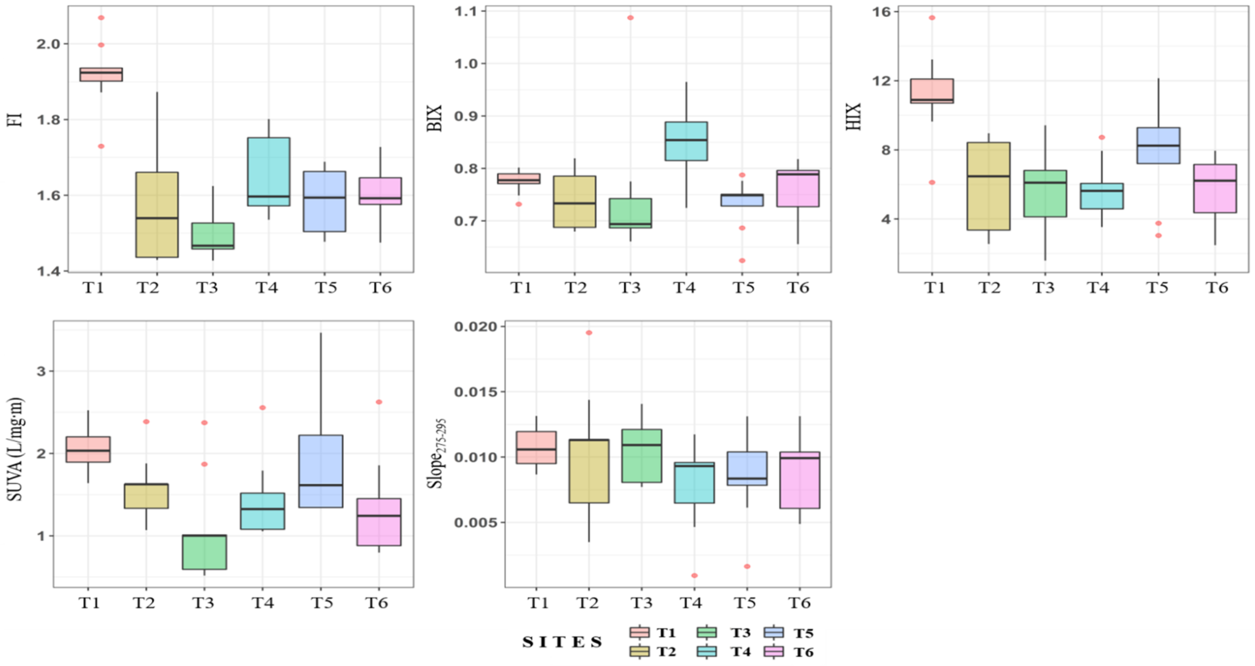 Water 14 02459 g005 Water 14 02459 g005