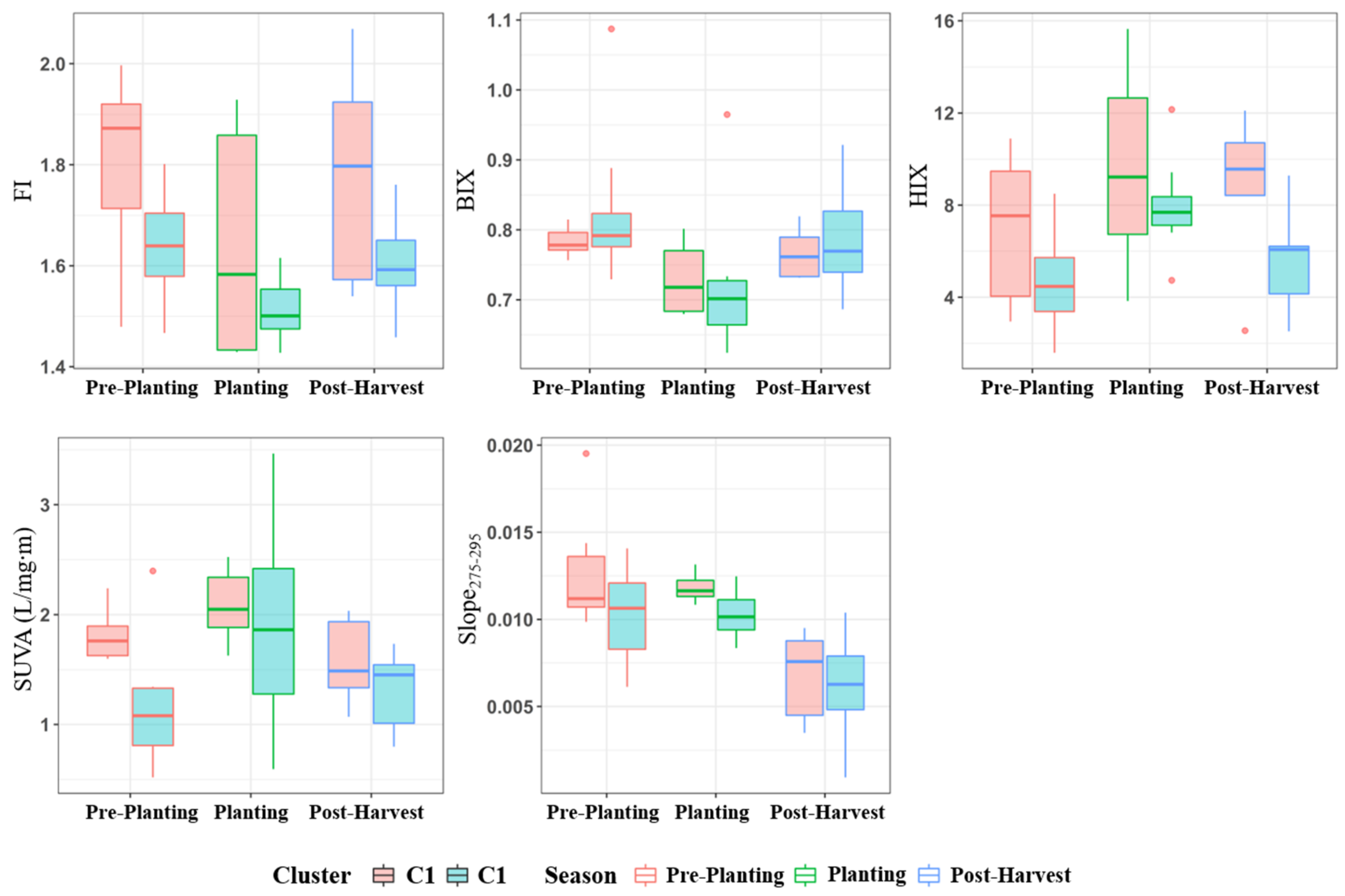 Water 14 02459 g007 Water 14 02459 g007