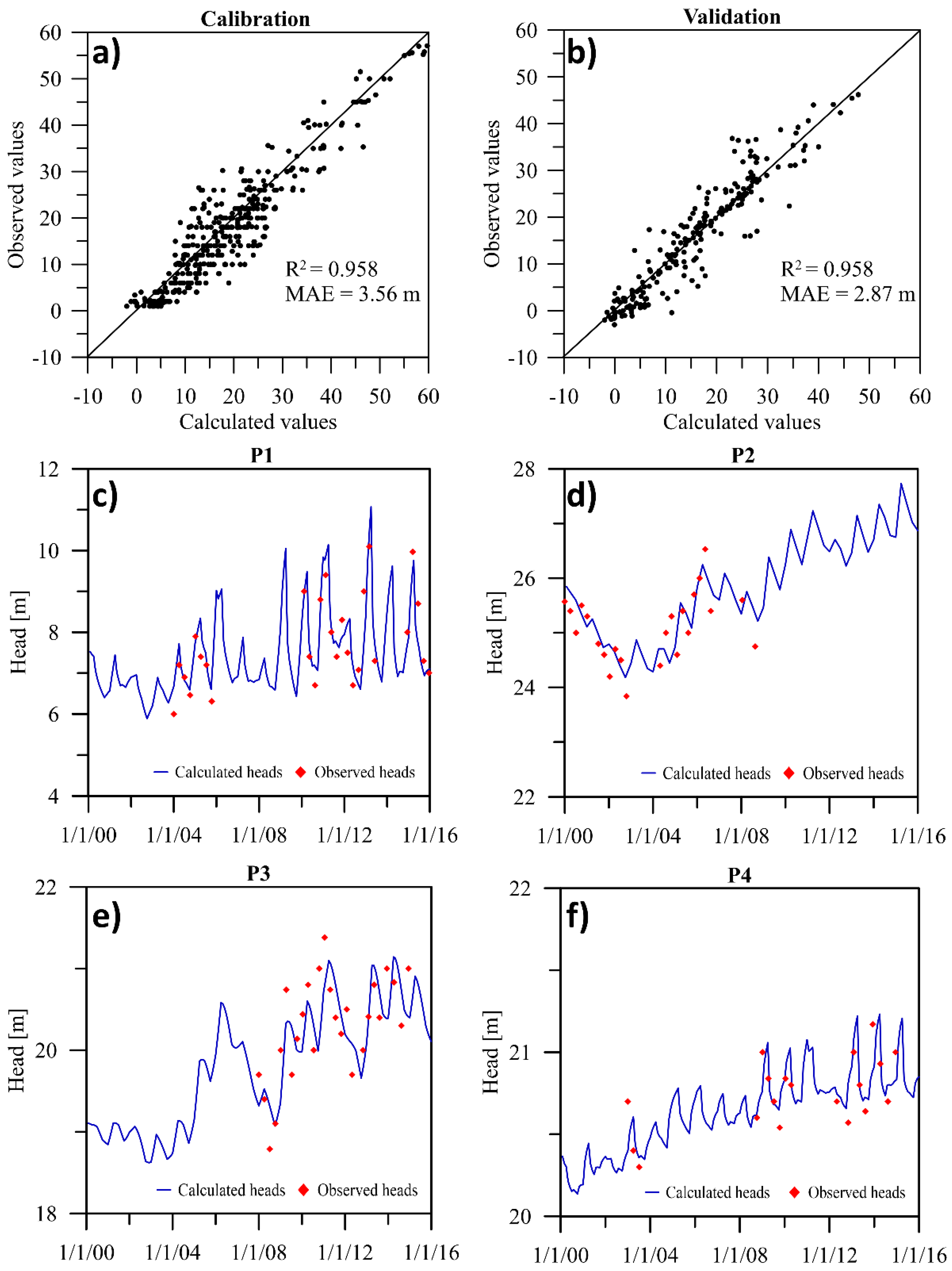 Water 14 02462 g003 550