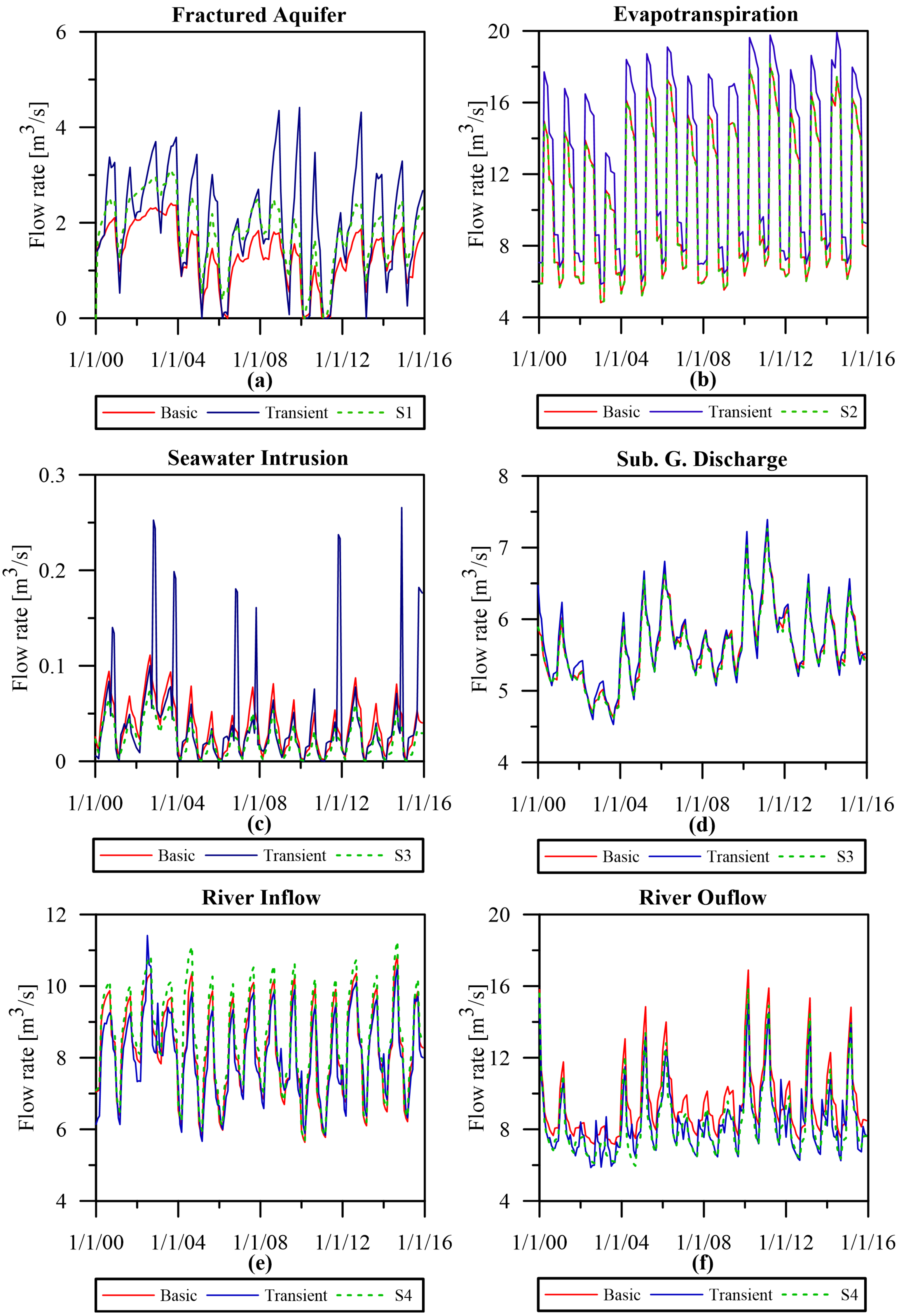 Water 14 02462 g005 550