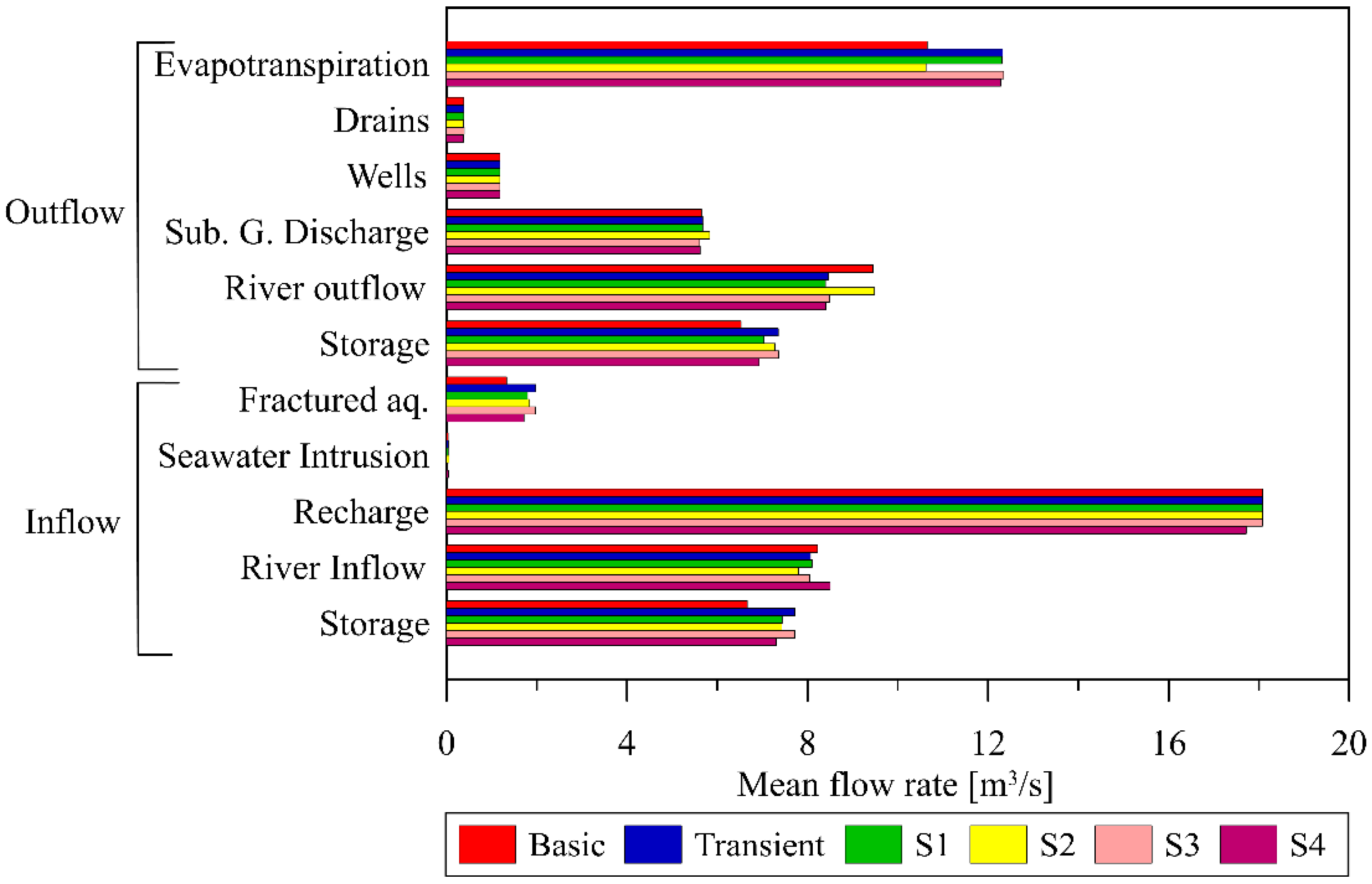 Water 14 02462 g006 550