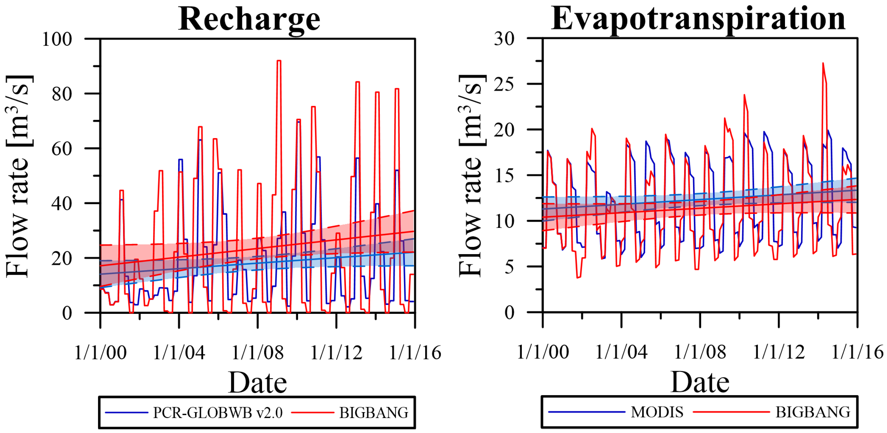 Water 14 02462 g007 550