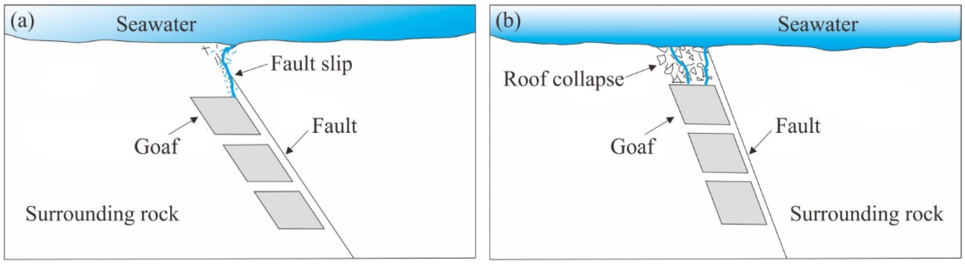 Water 14 02465 g013 550