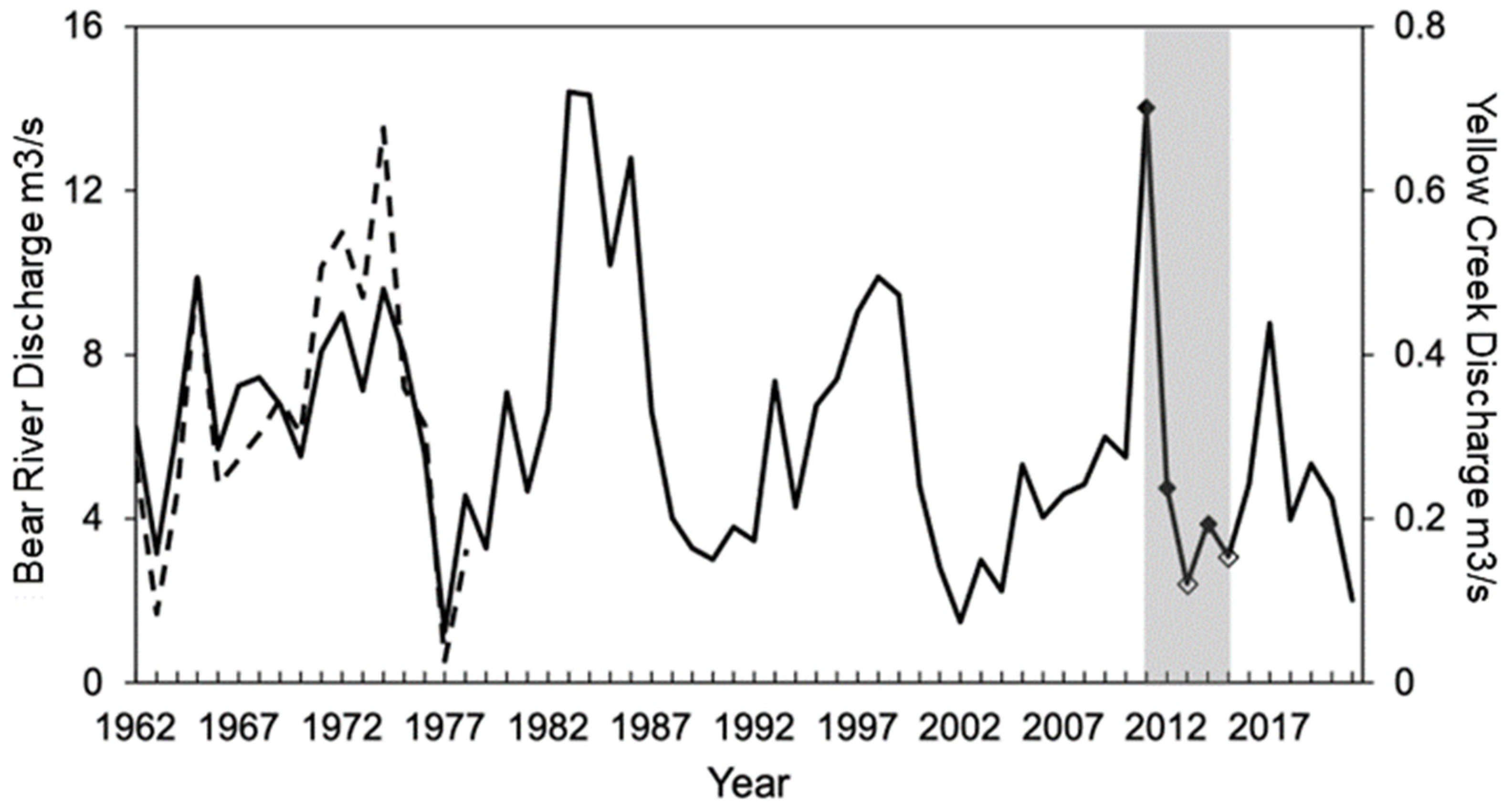 Water 14 02467 g002 550