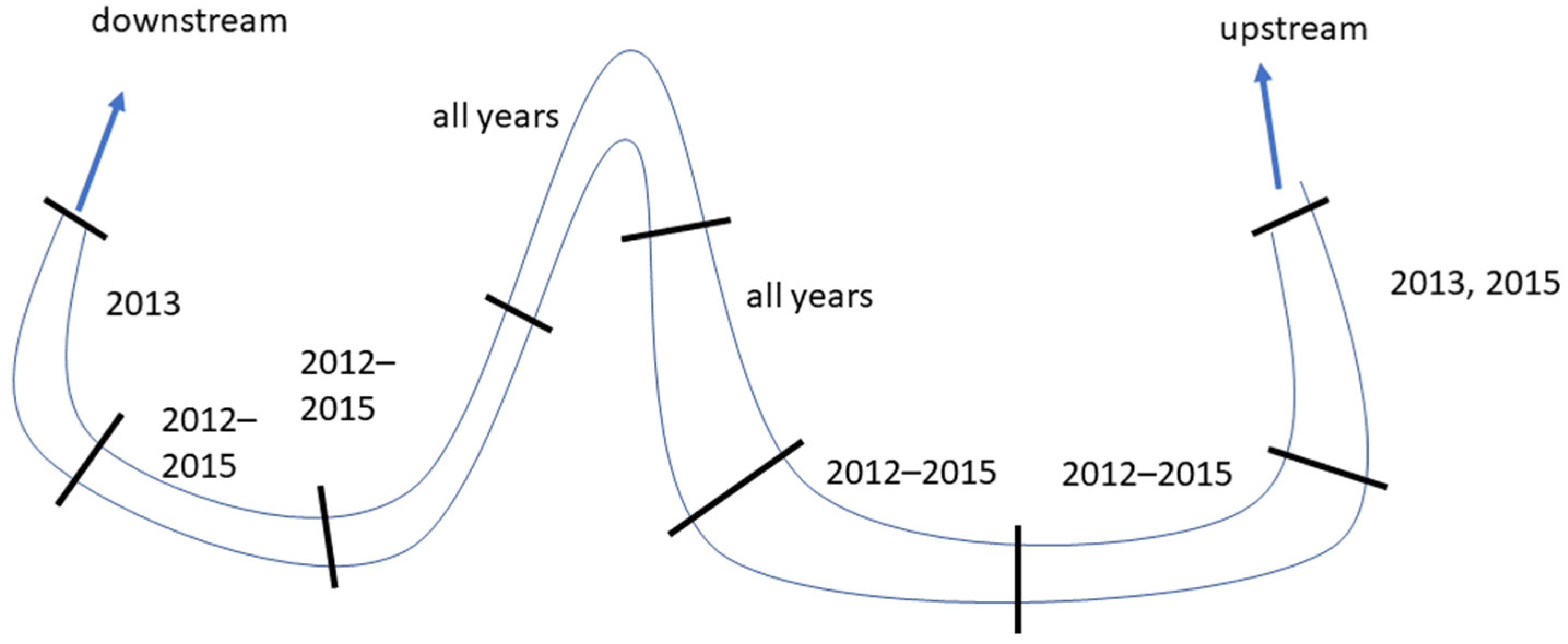 Water 14 02467 g003 550