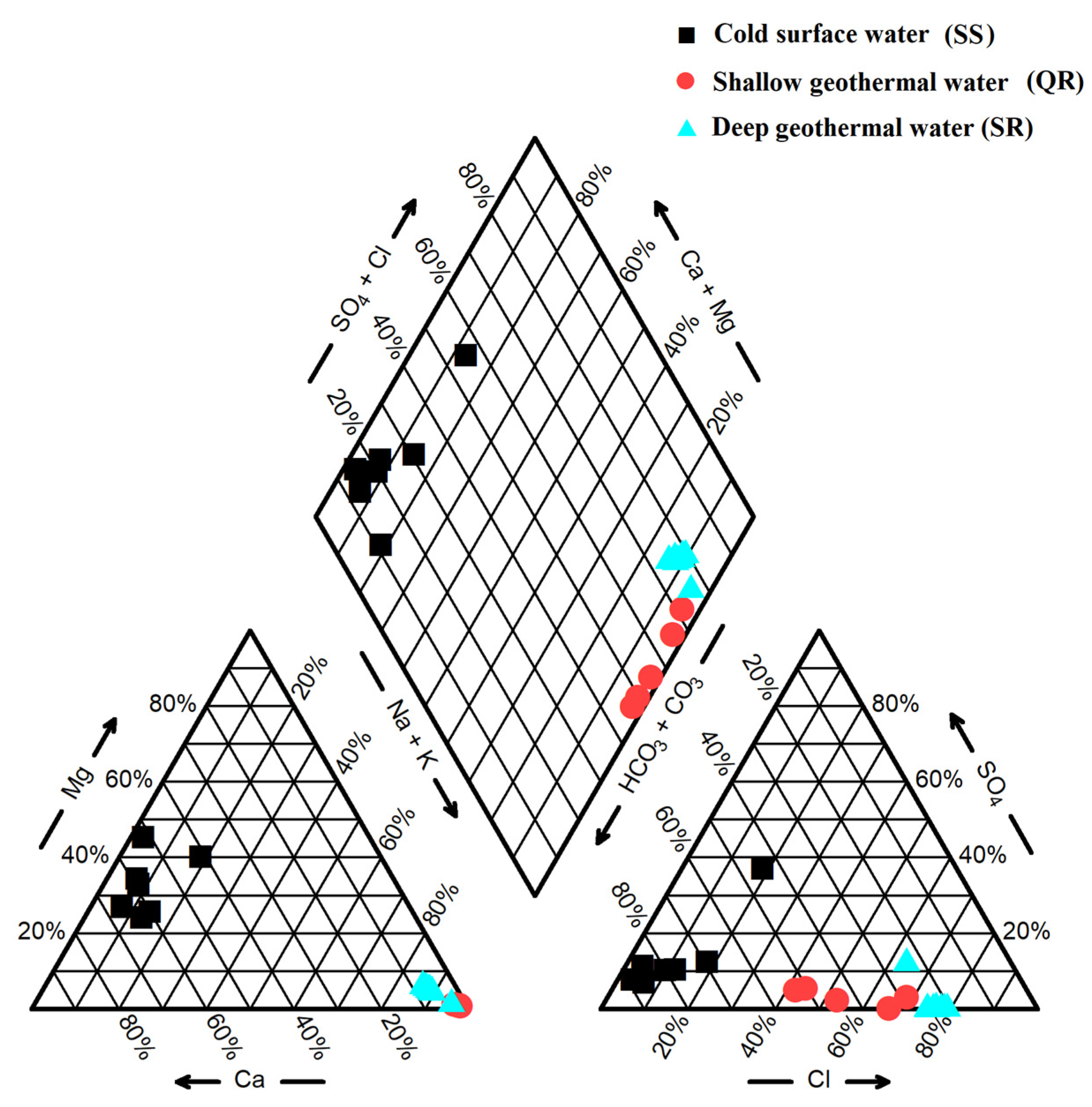 Water 14 02468 g002 550