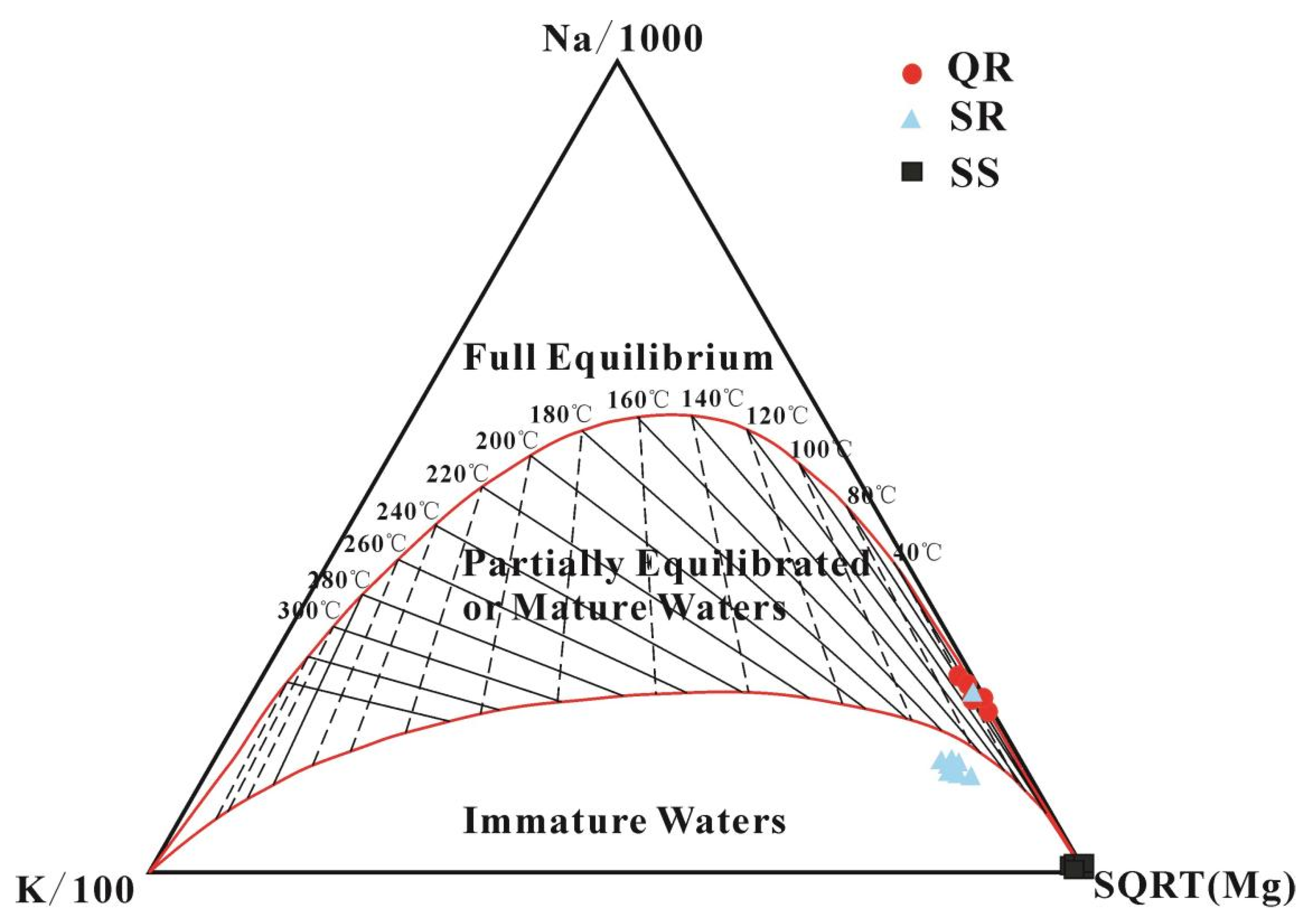 Water 14 02468 g004 550