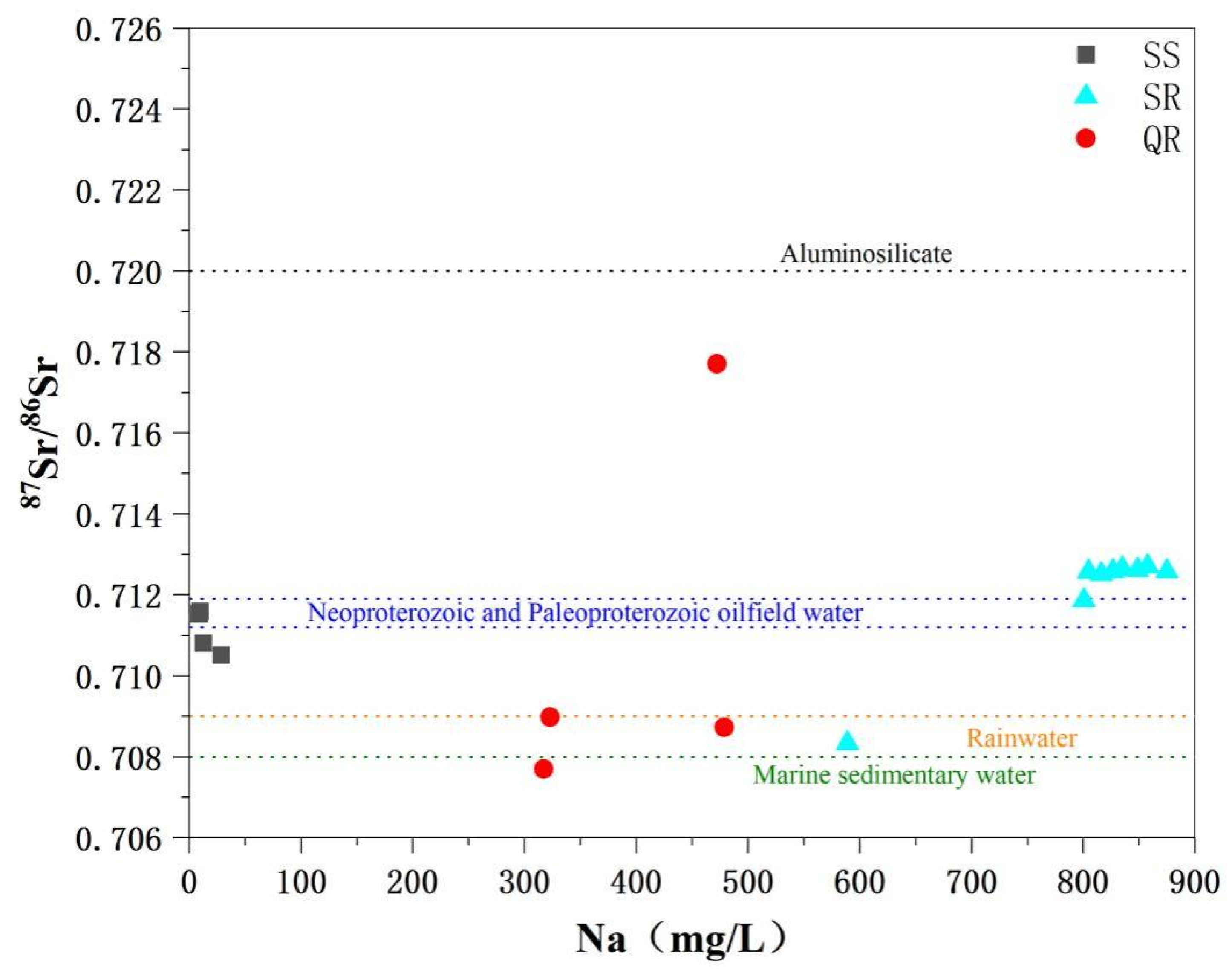 Water 14 02468 g006 550