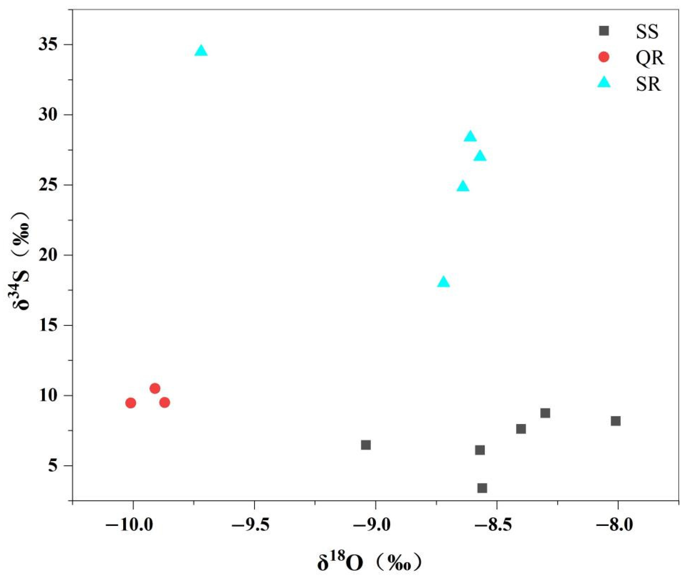 Water 14 02468 g007 550