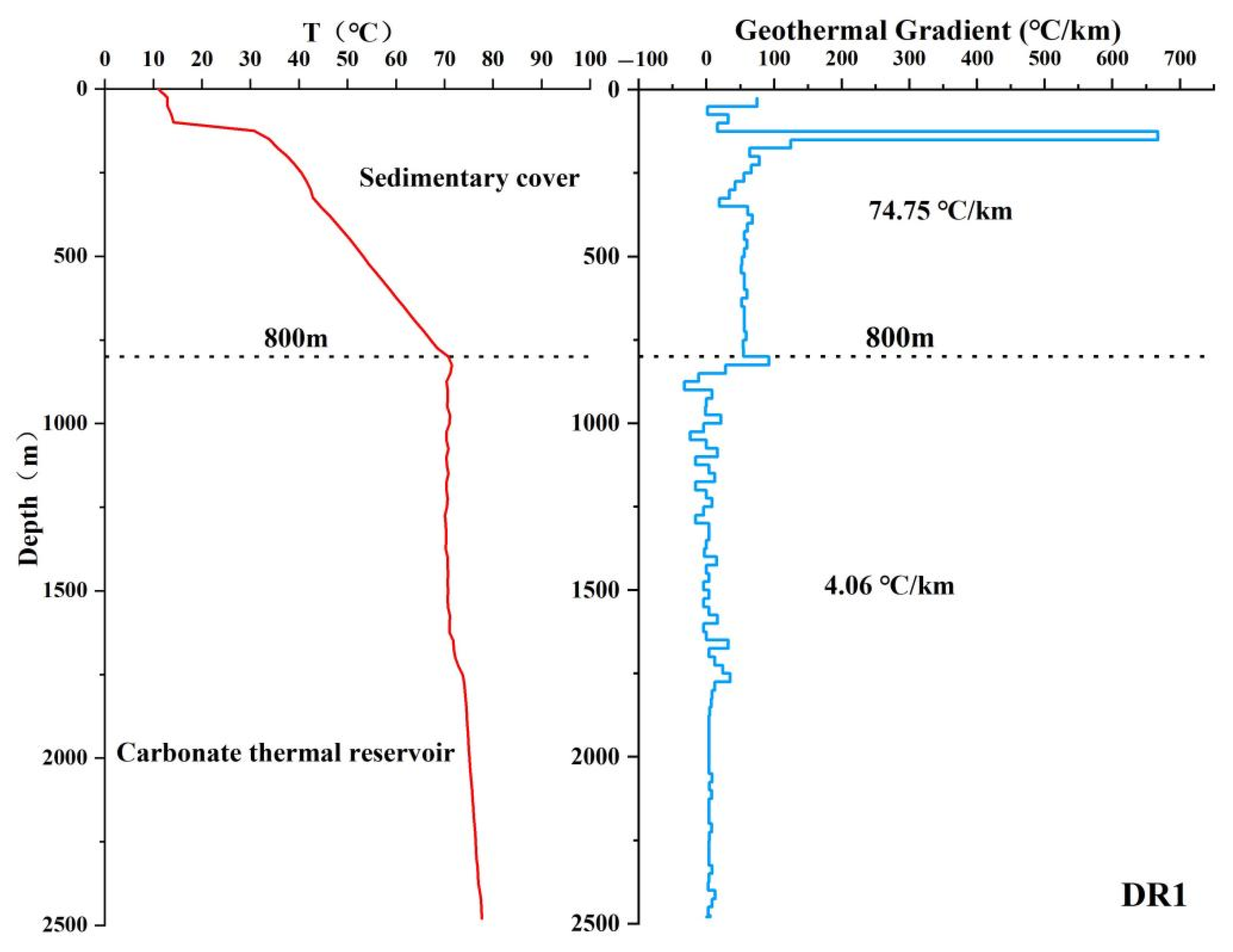 Water 14 02468 g013a 550