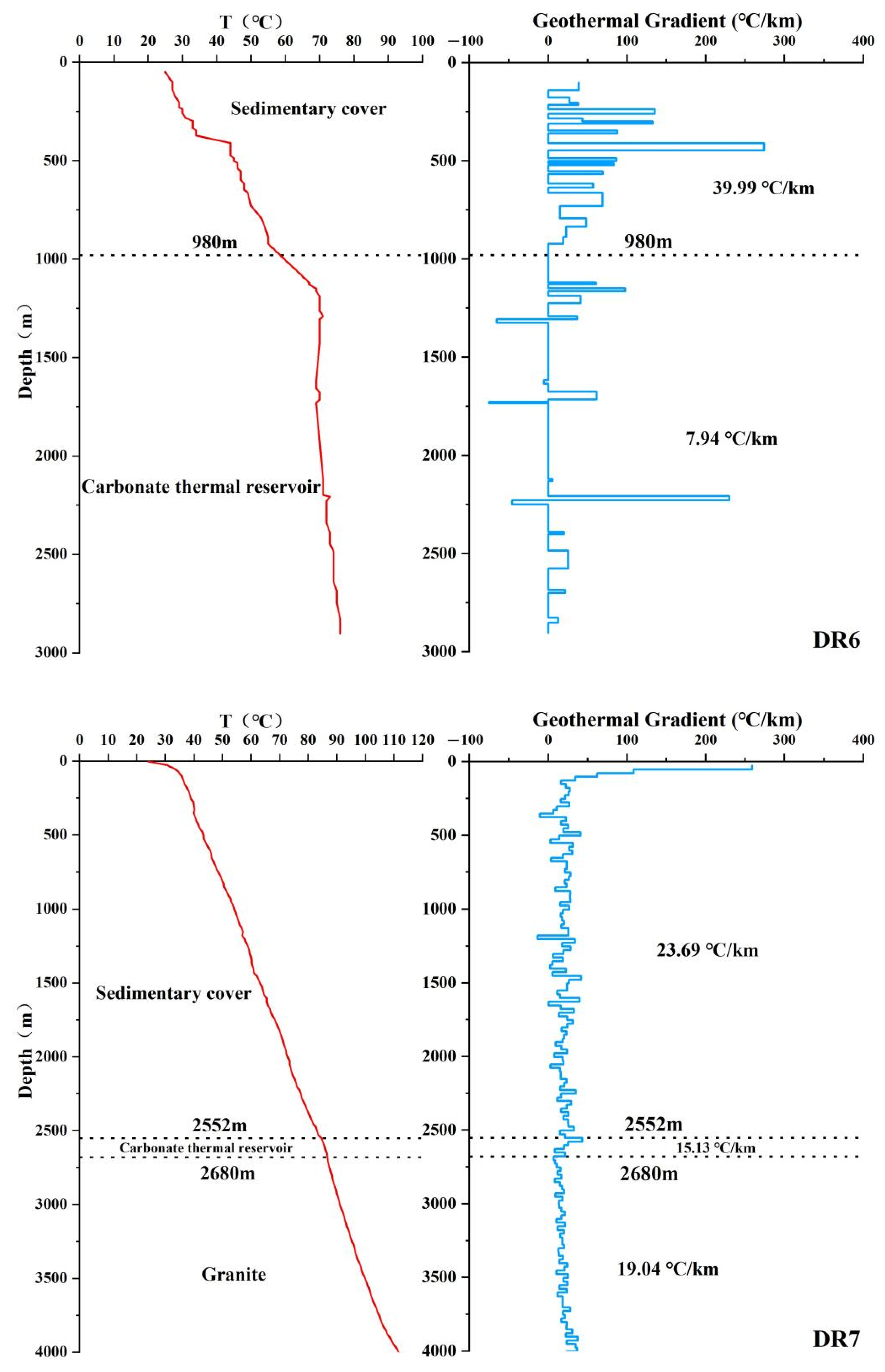 Water 14 02468 g013b 550