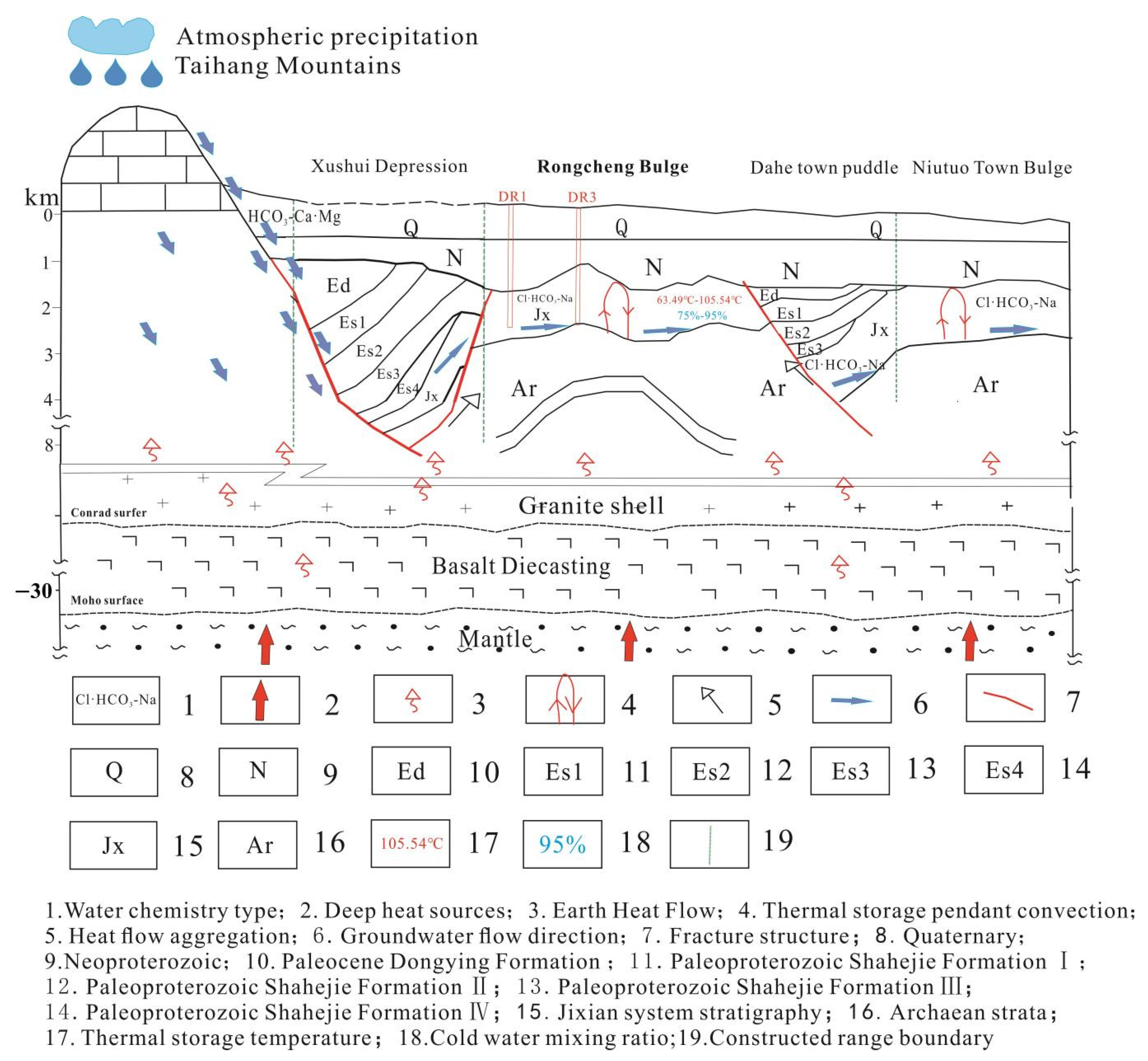 Water 14 02468 g014 550
