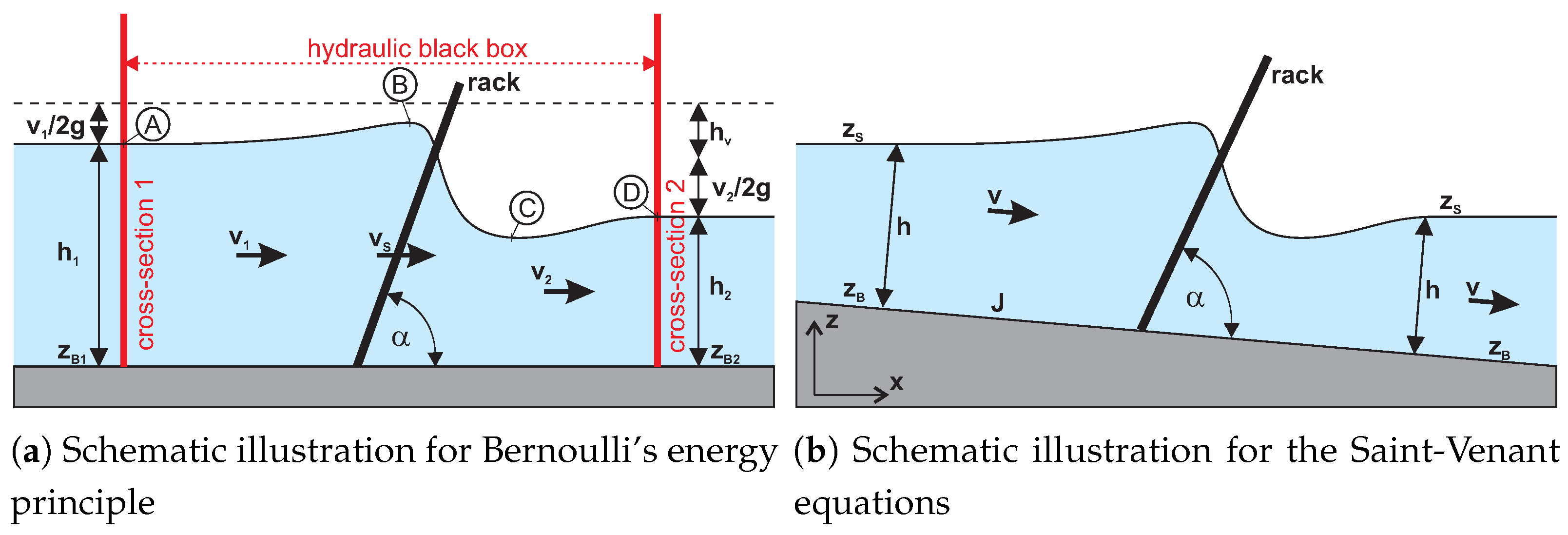 Water 14 02469 g003 550