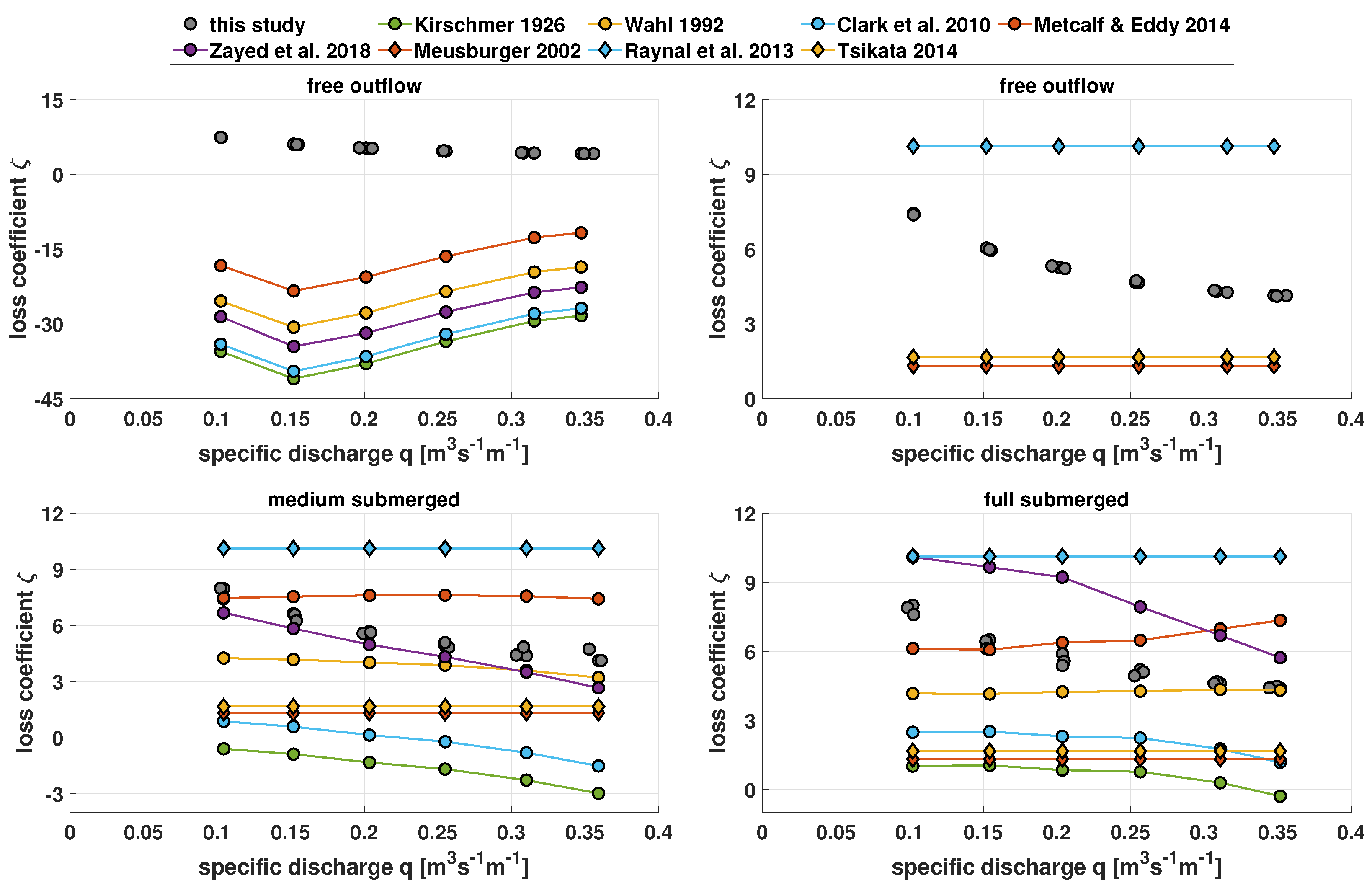 Water 14 02469 g005 550