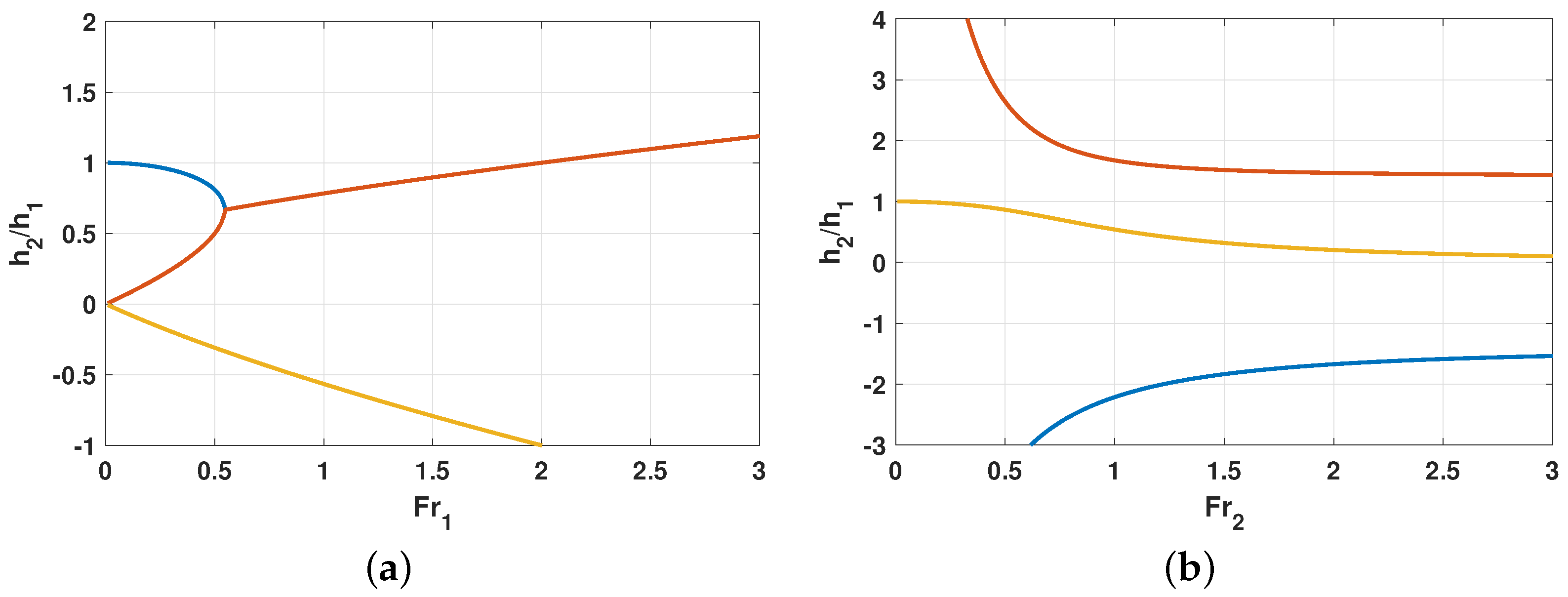 Water 14 02469 g006 550