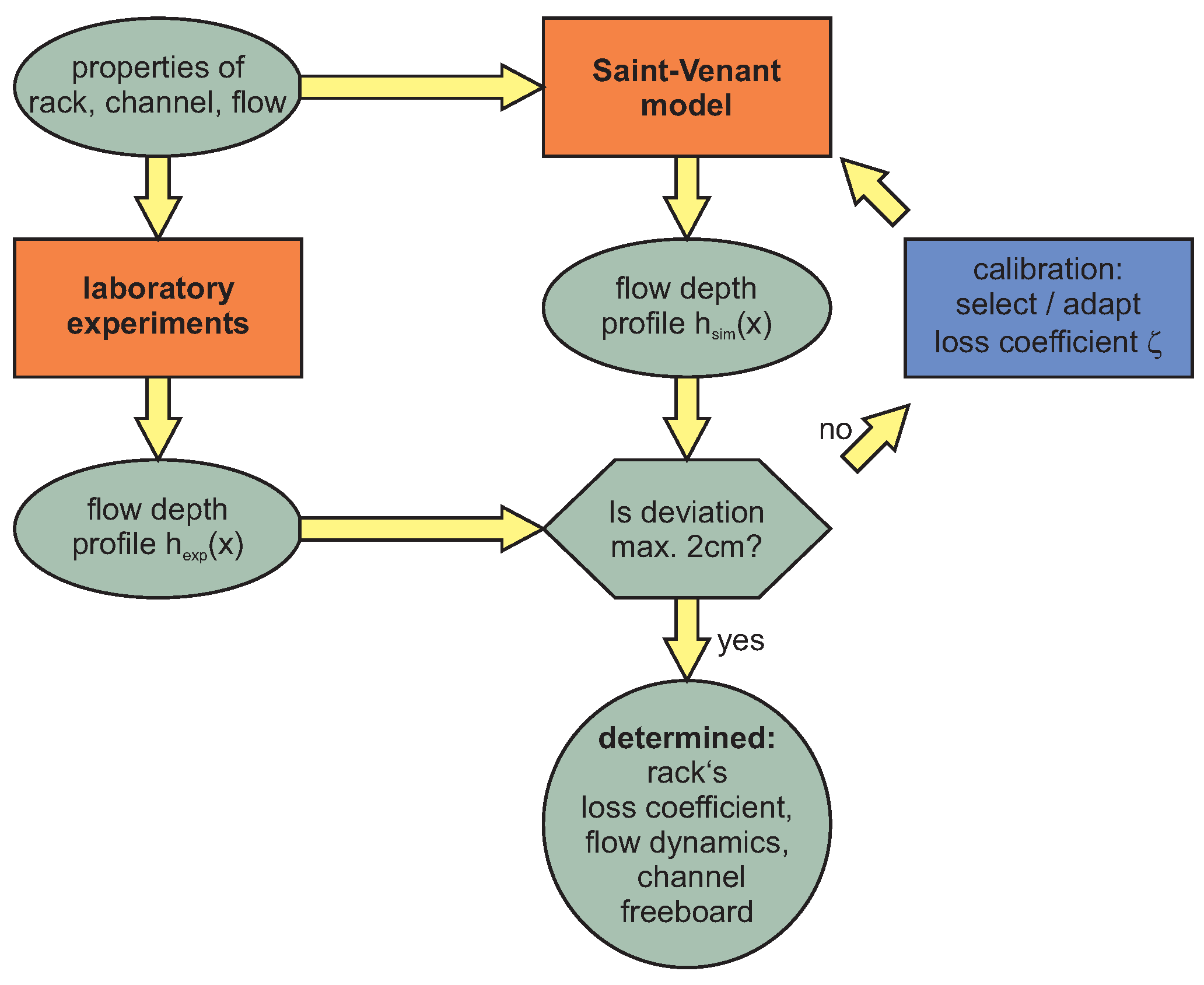 Water 14 02469 g007 550