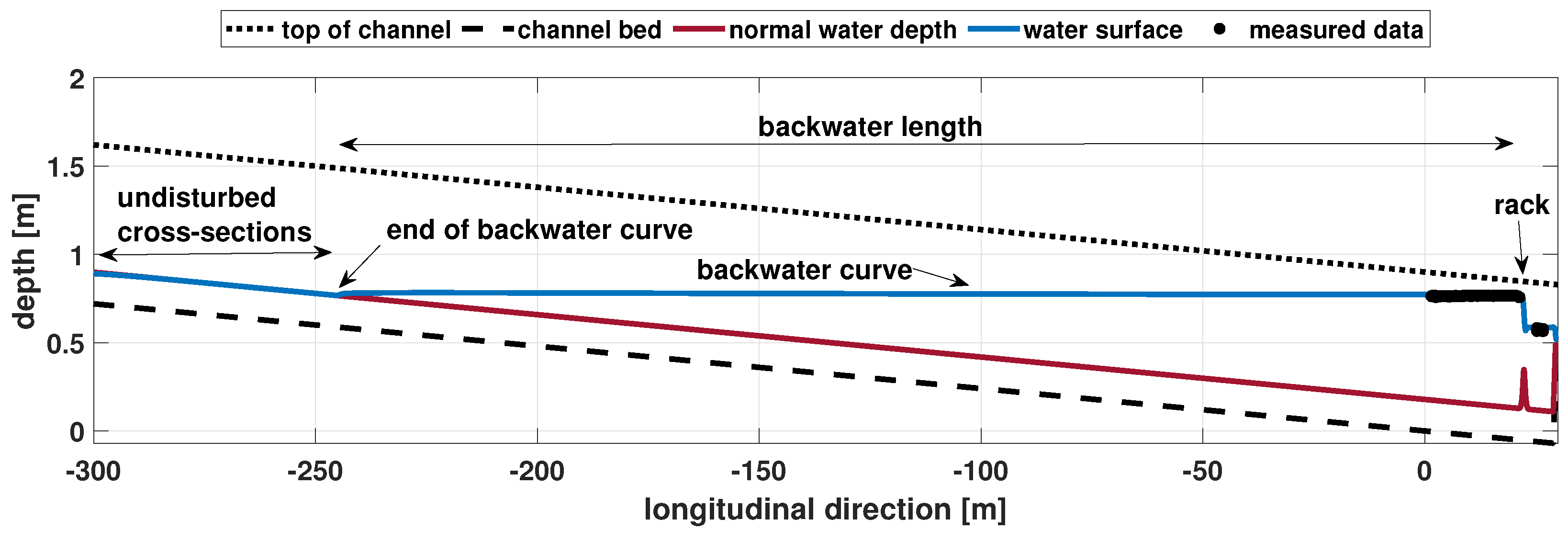 Water 14 02469 g009 550