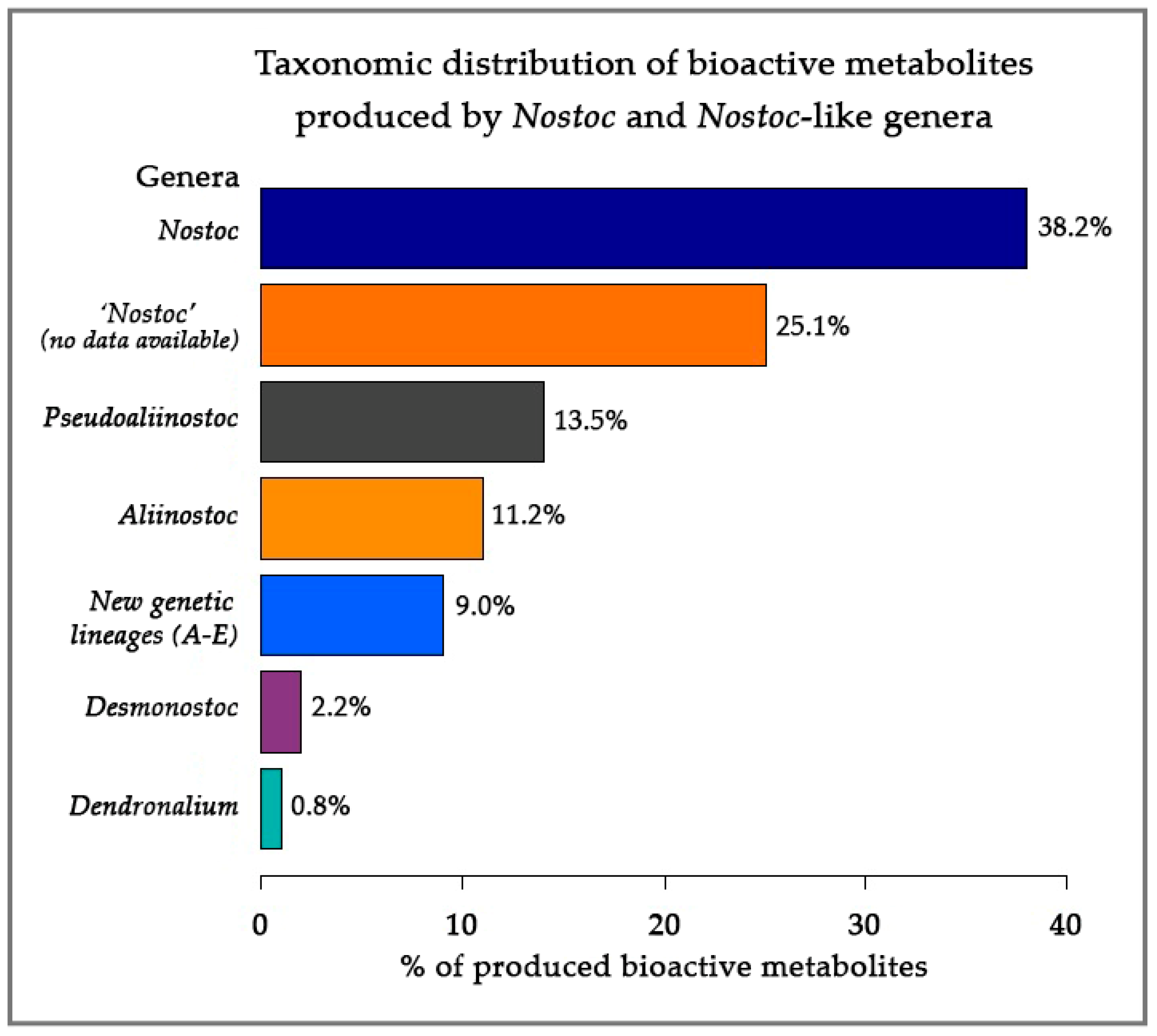 Water 14 02470 g007 550