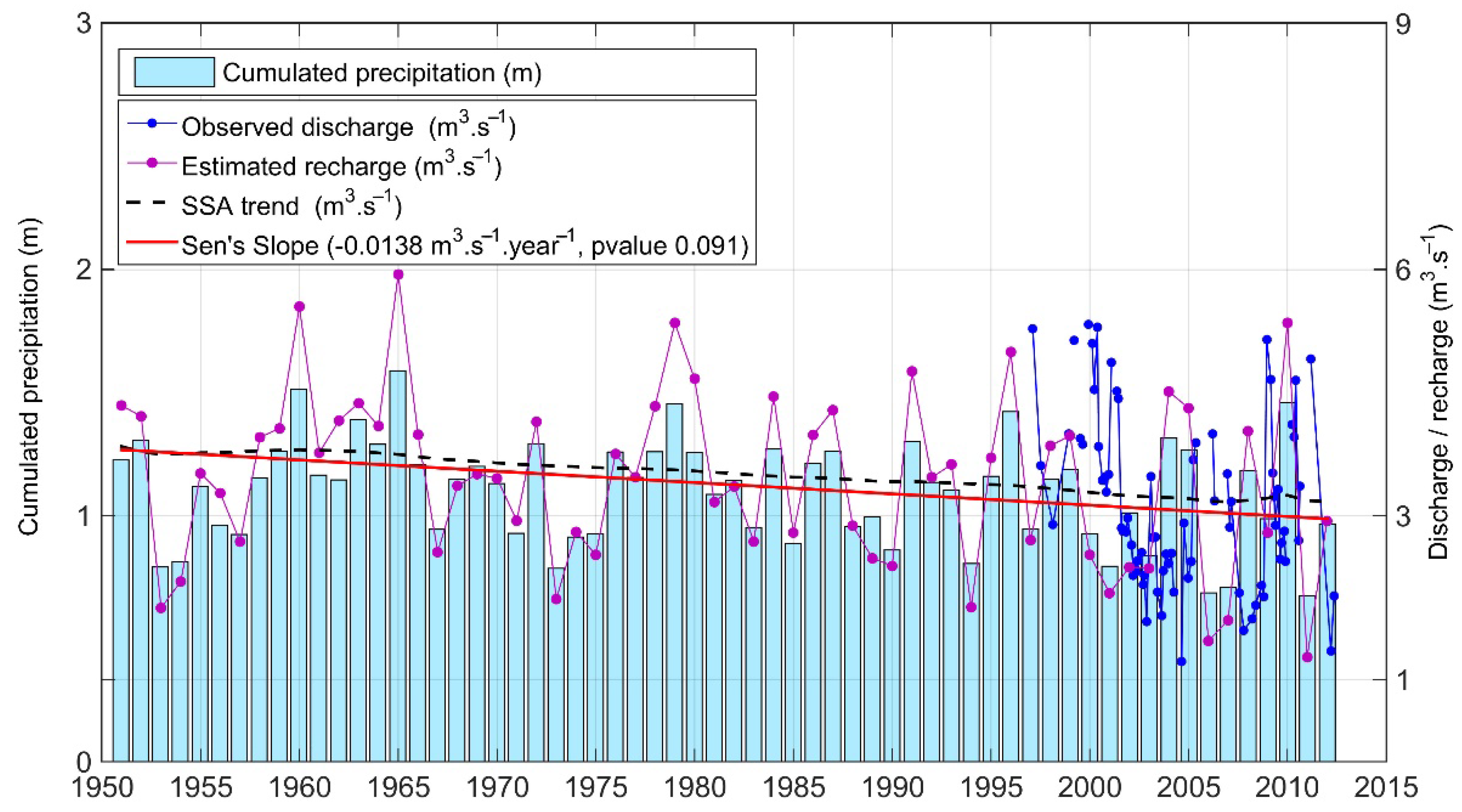 Water 14 02475 g004 550