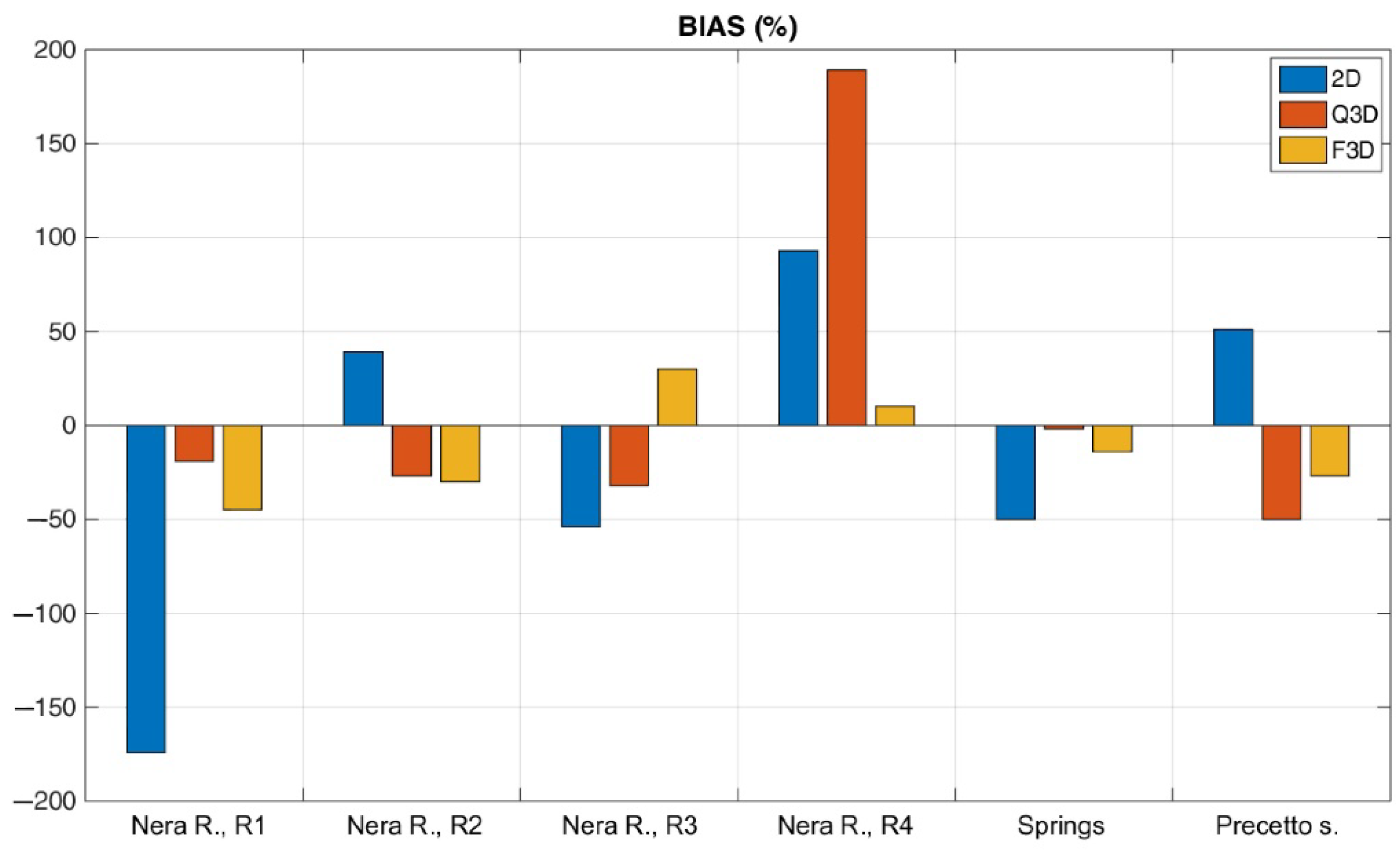 Water 14 02475 g007 550