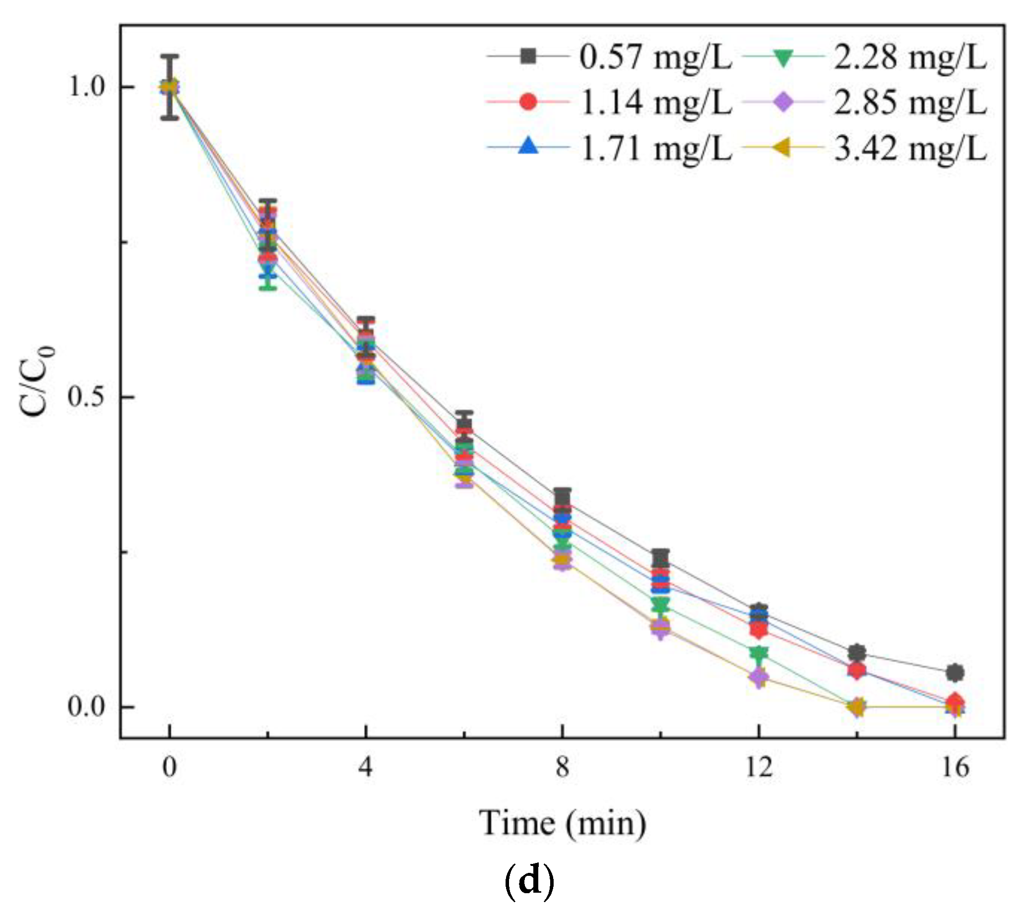 Water 14 02476 g005b