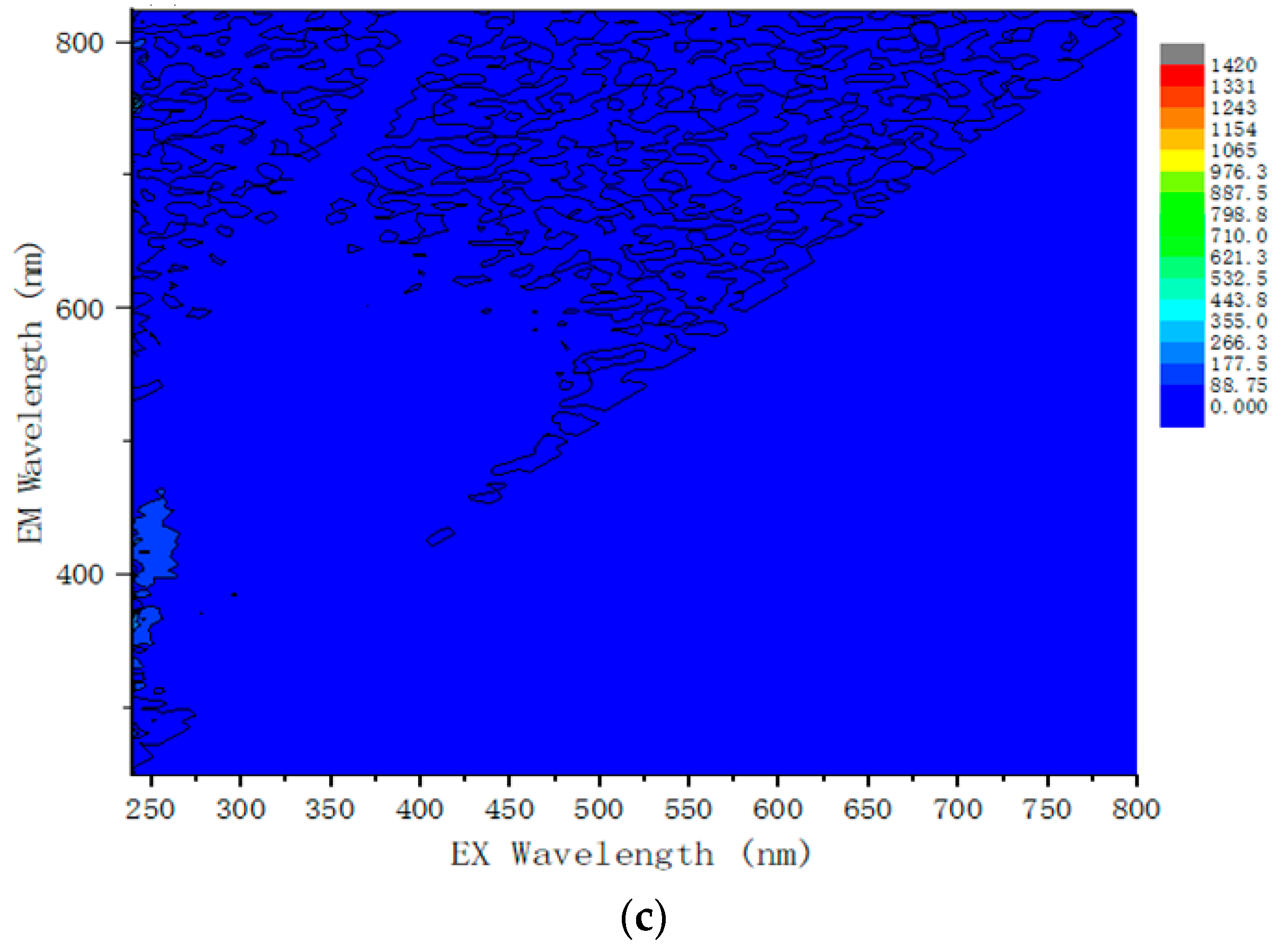 Water 14 02476 g010b