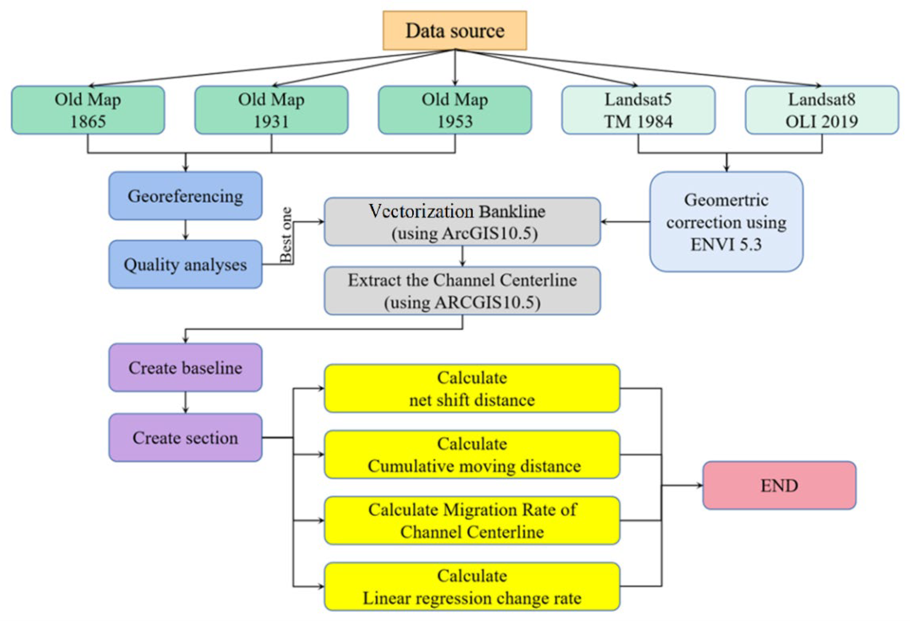 Water 14 02478 g002 550