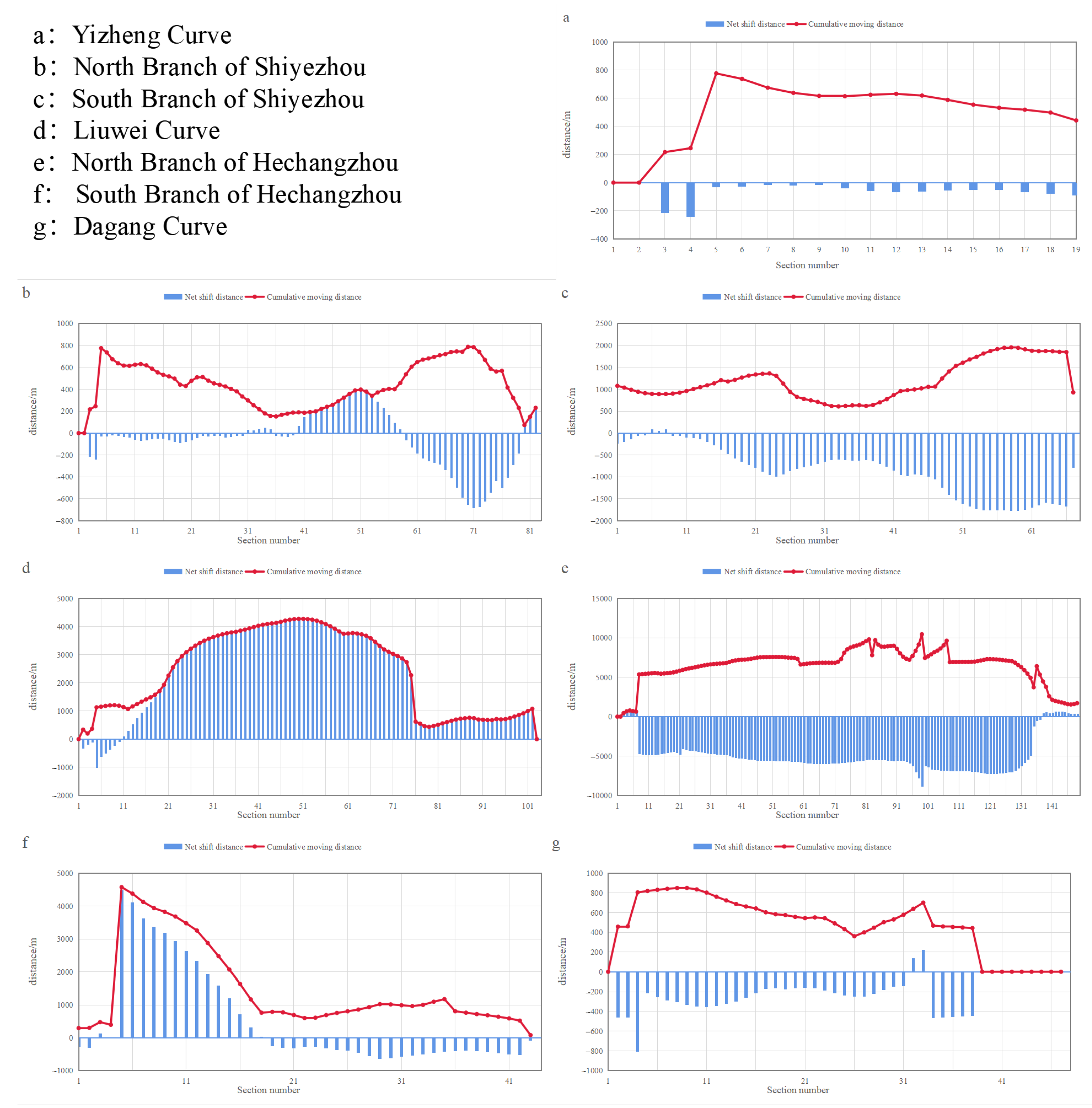 Water 14 02478 g004 550
