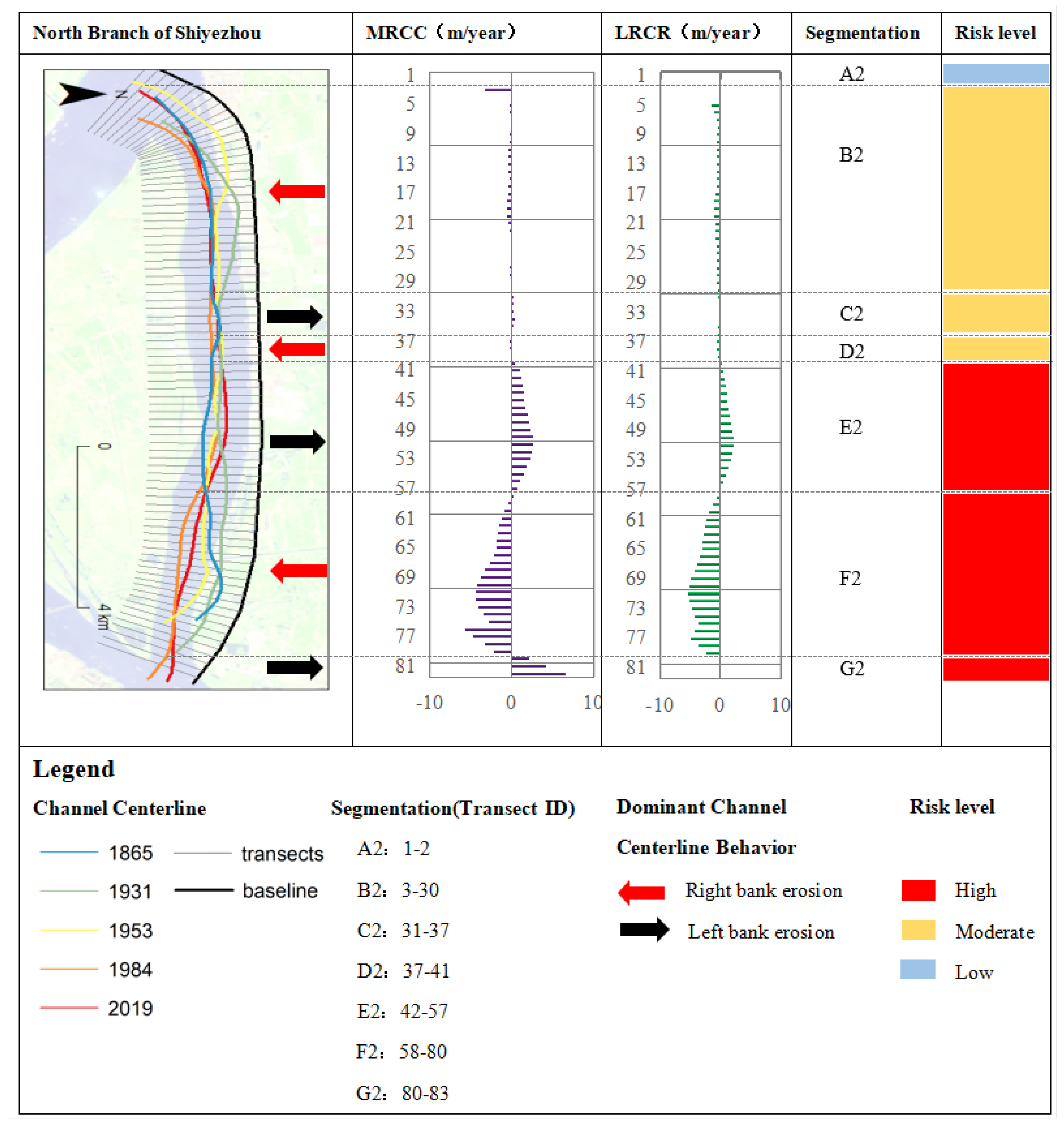 Water 14 02478 g006 550