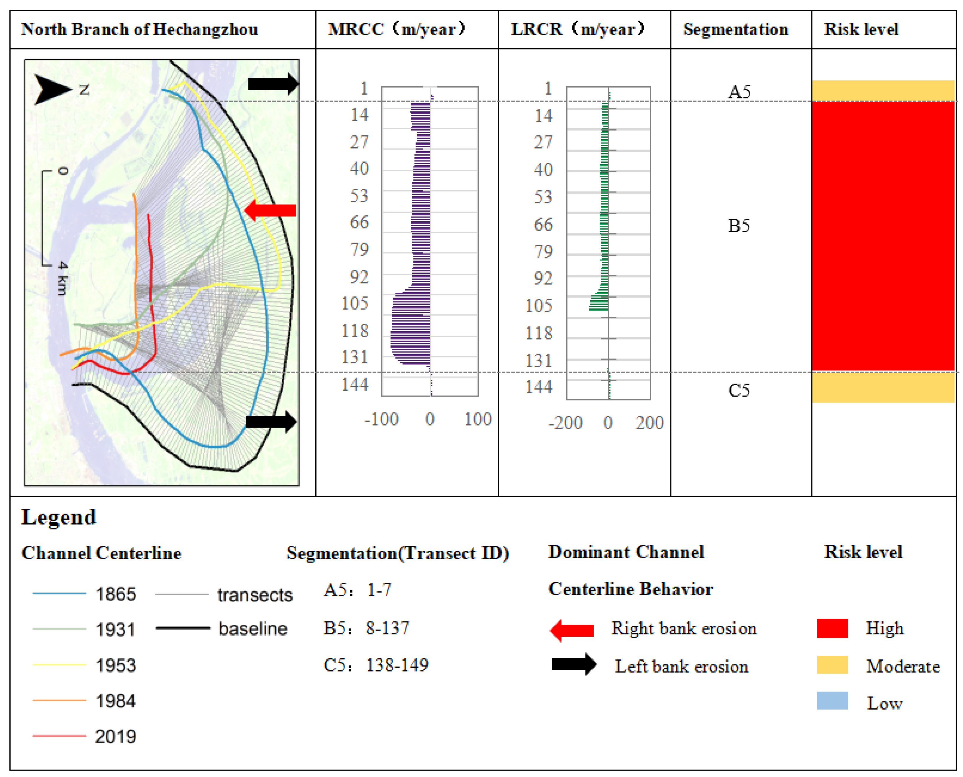Water 14 02478 g009 550