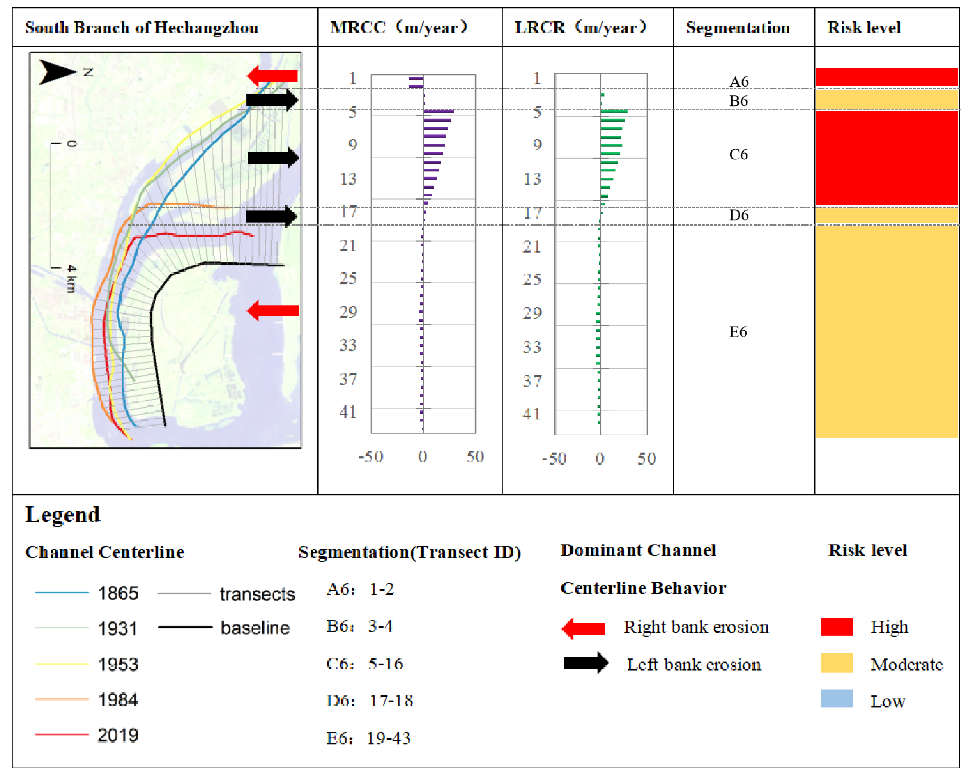 Water 14 02478 g010 550