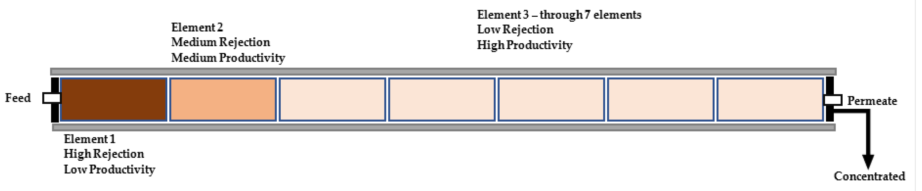 Water 14 02485 g005 550
