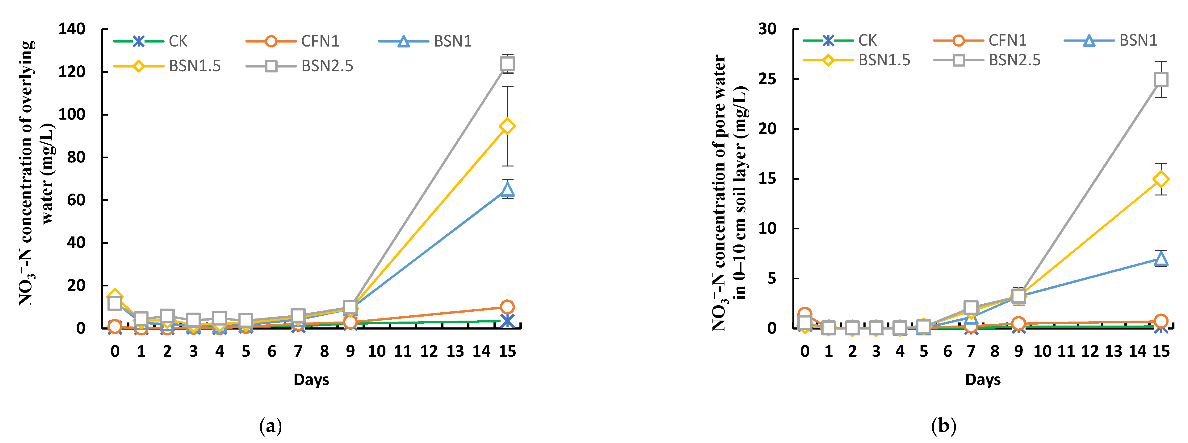 Water 14 02487 g005a