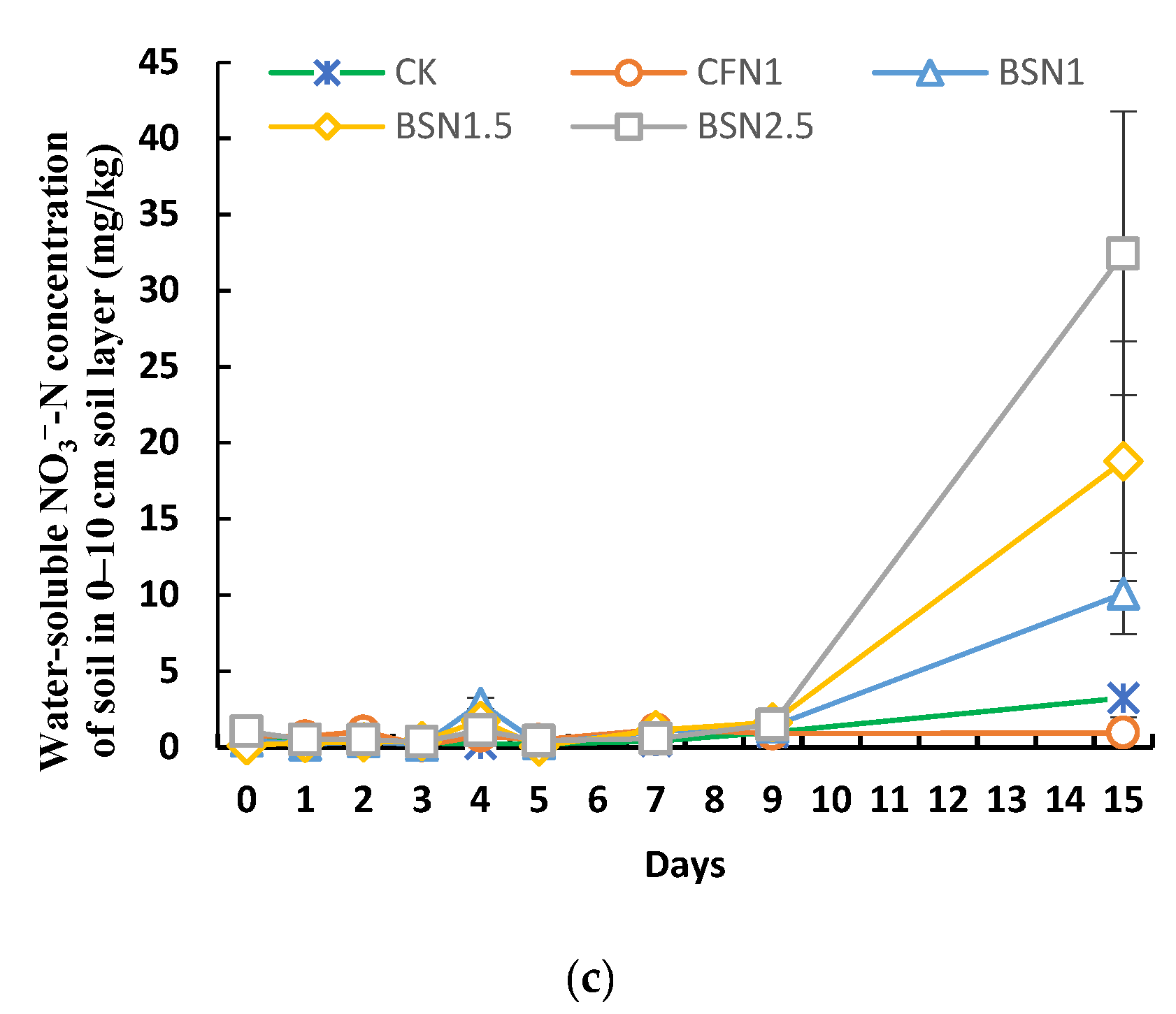 Water 14 02487 g005b