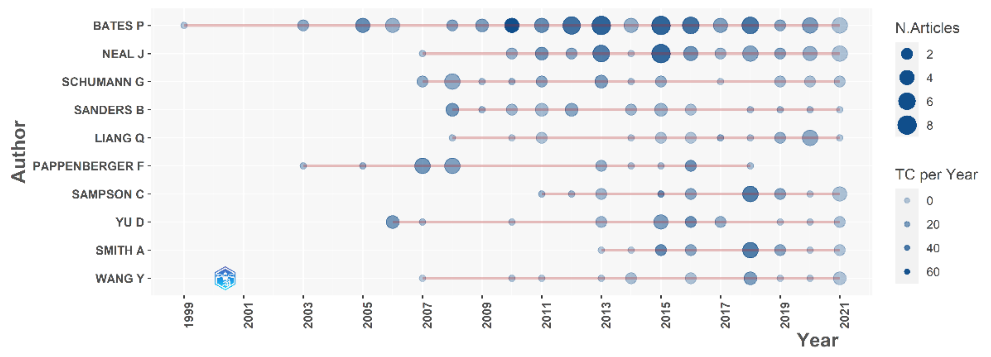 Water 14 02488 g007 550